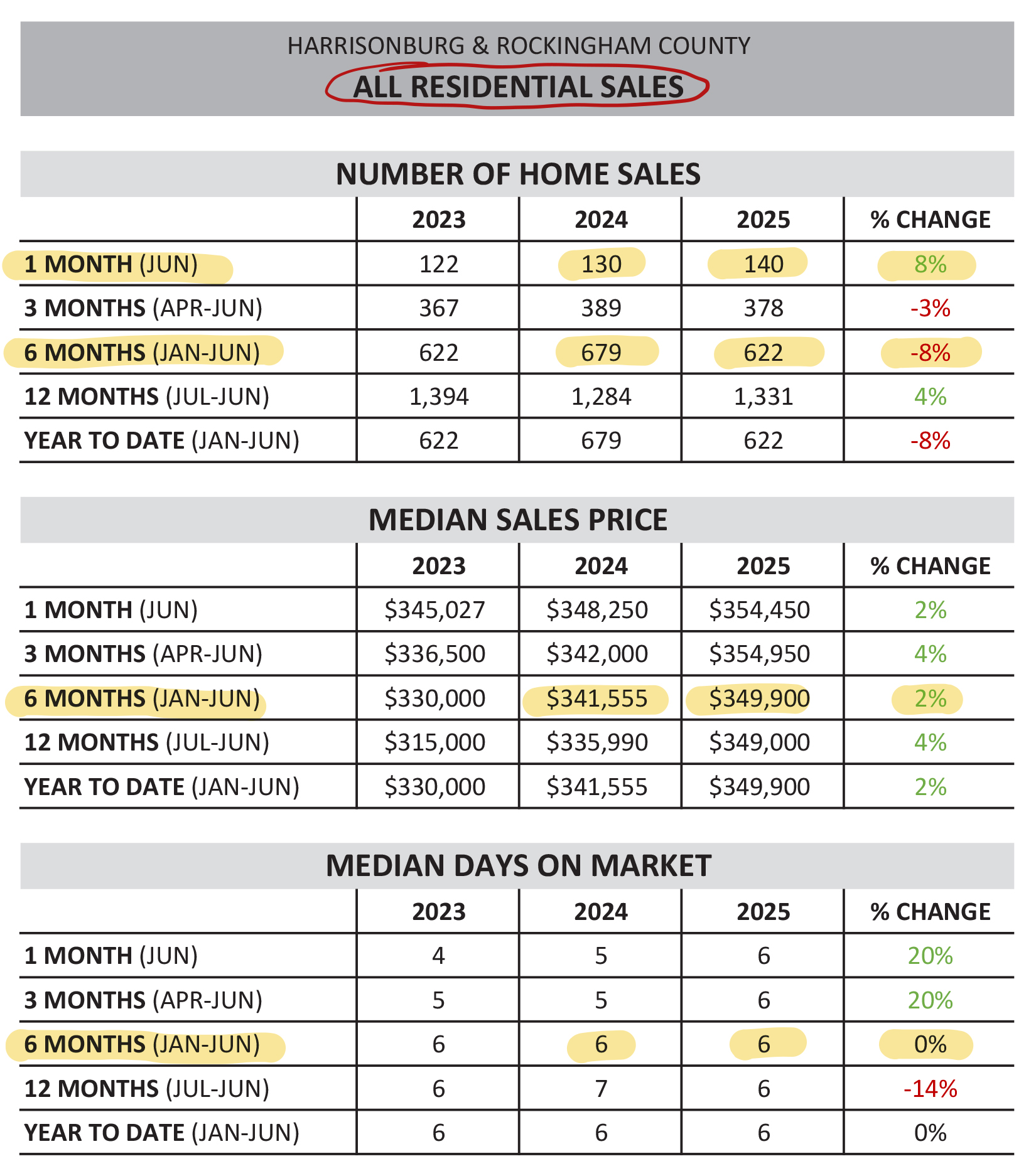 Monthly Market Report