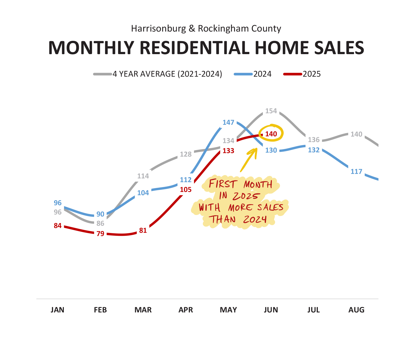 Monthly Market Report
