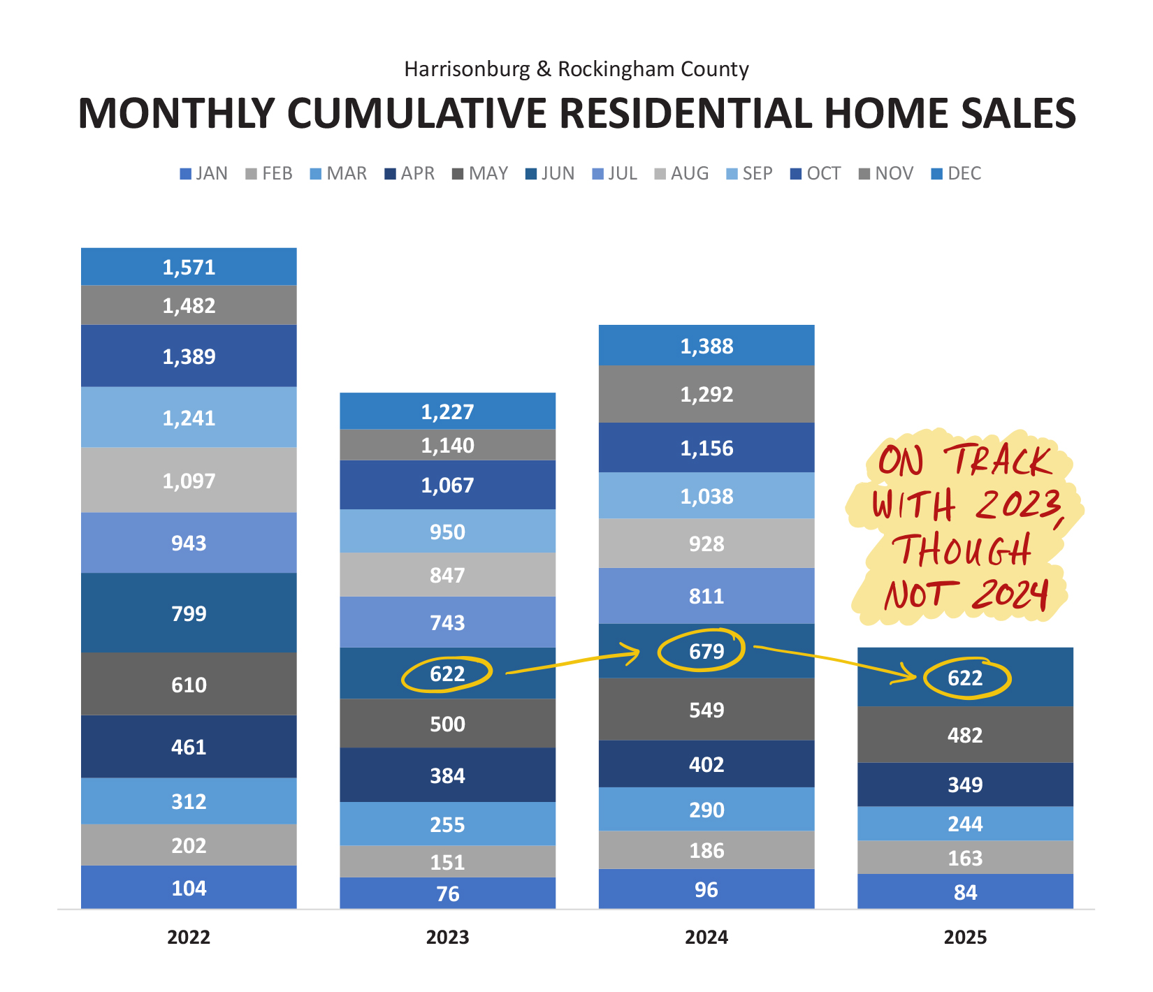 Monthly Market Report