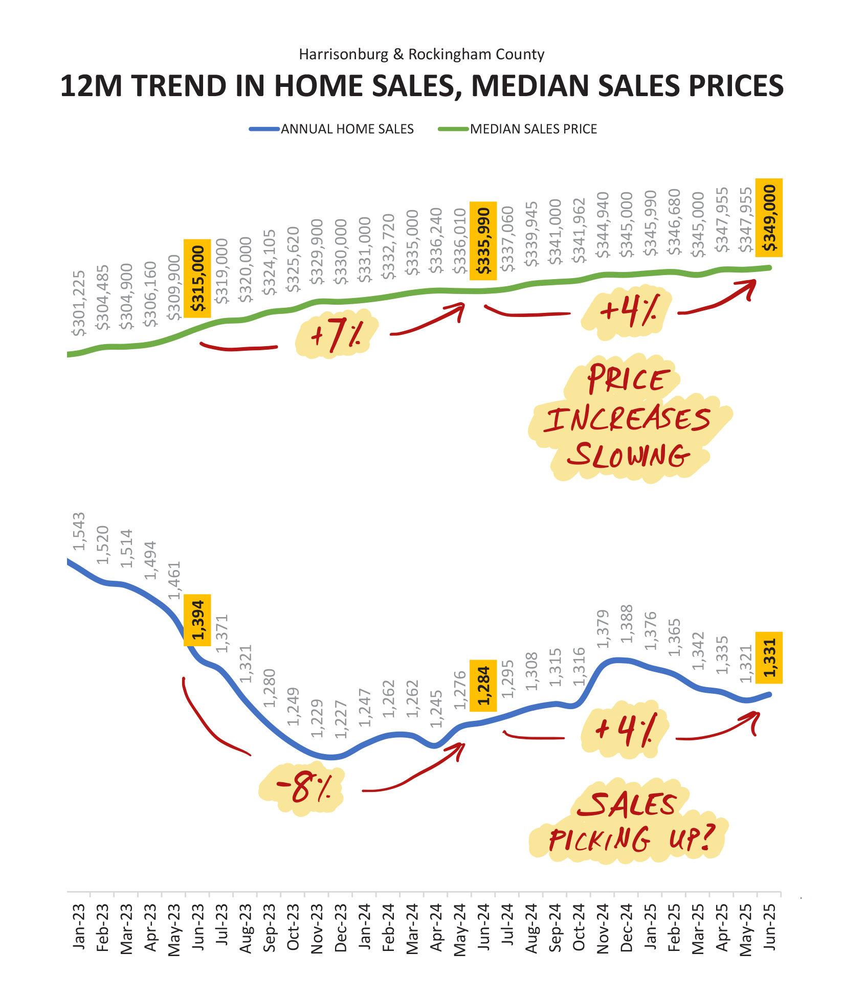 Monthly Market Report