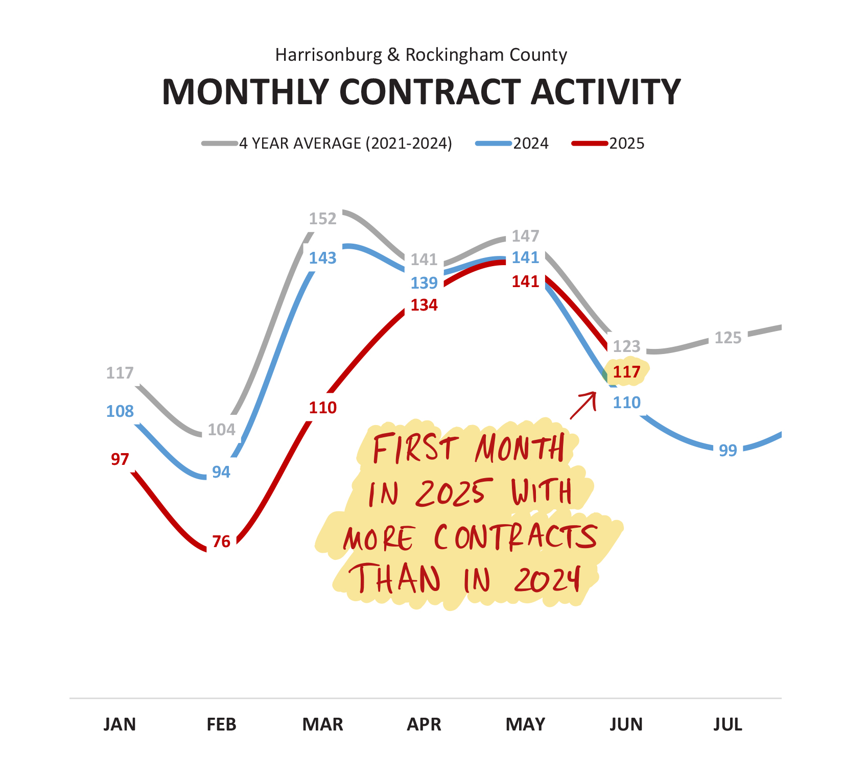 Monthly Market Report