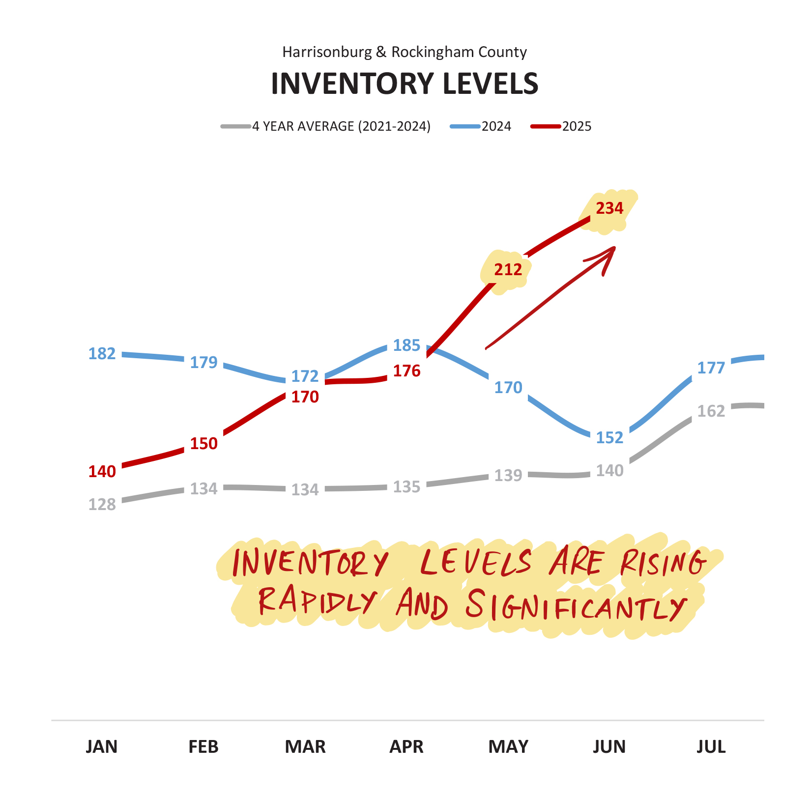 Monthly Market Report