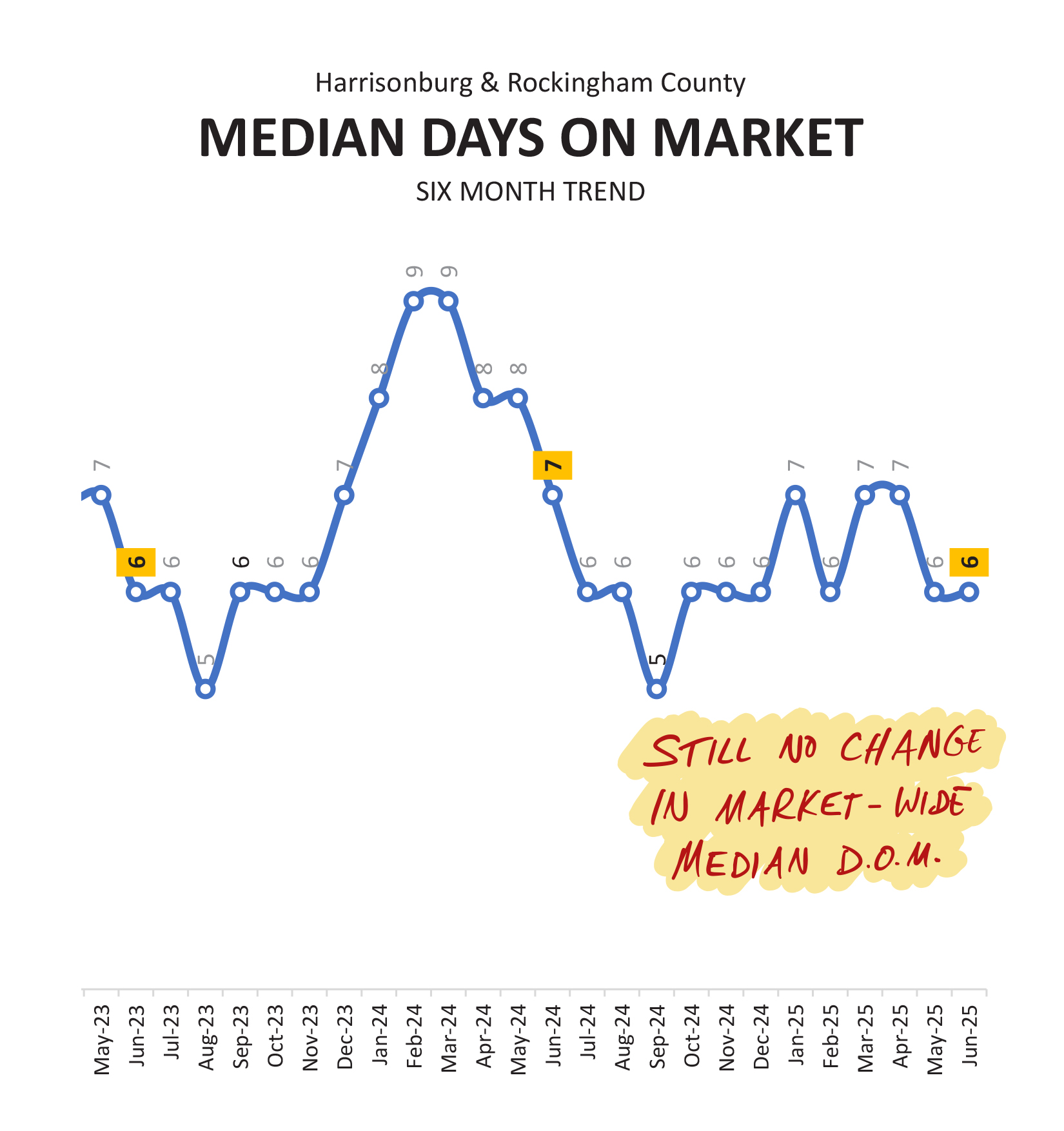 Monthly Market Report