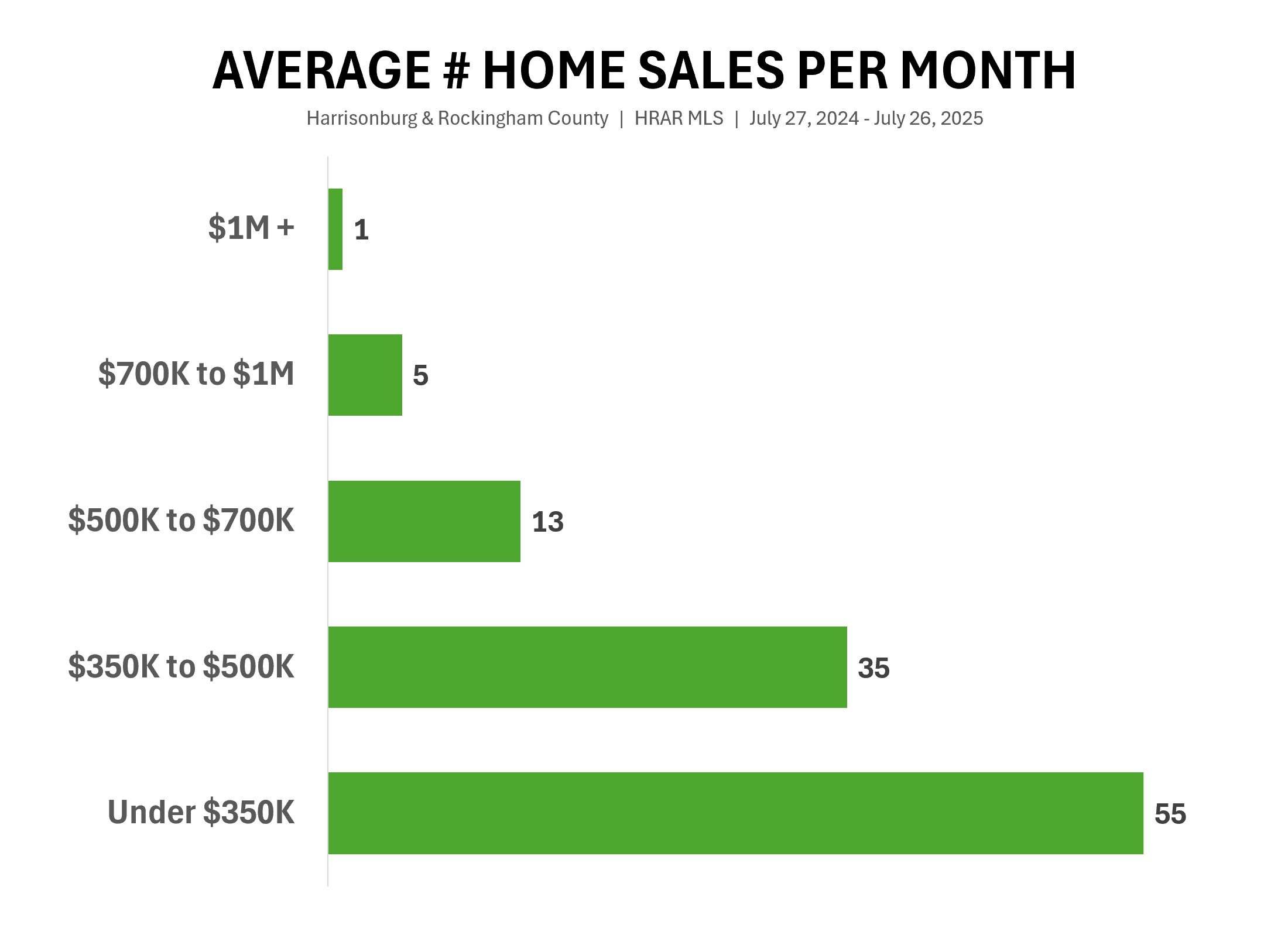 Buyers