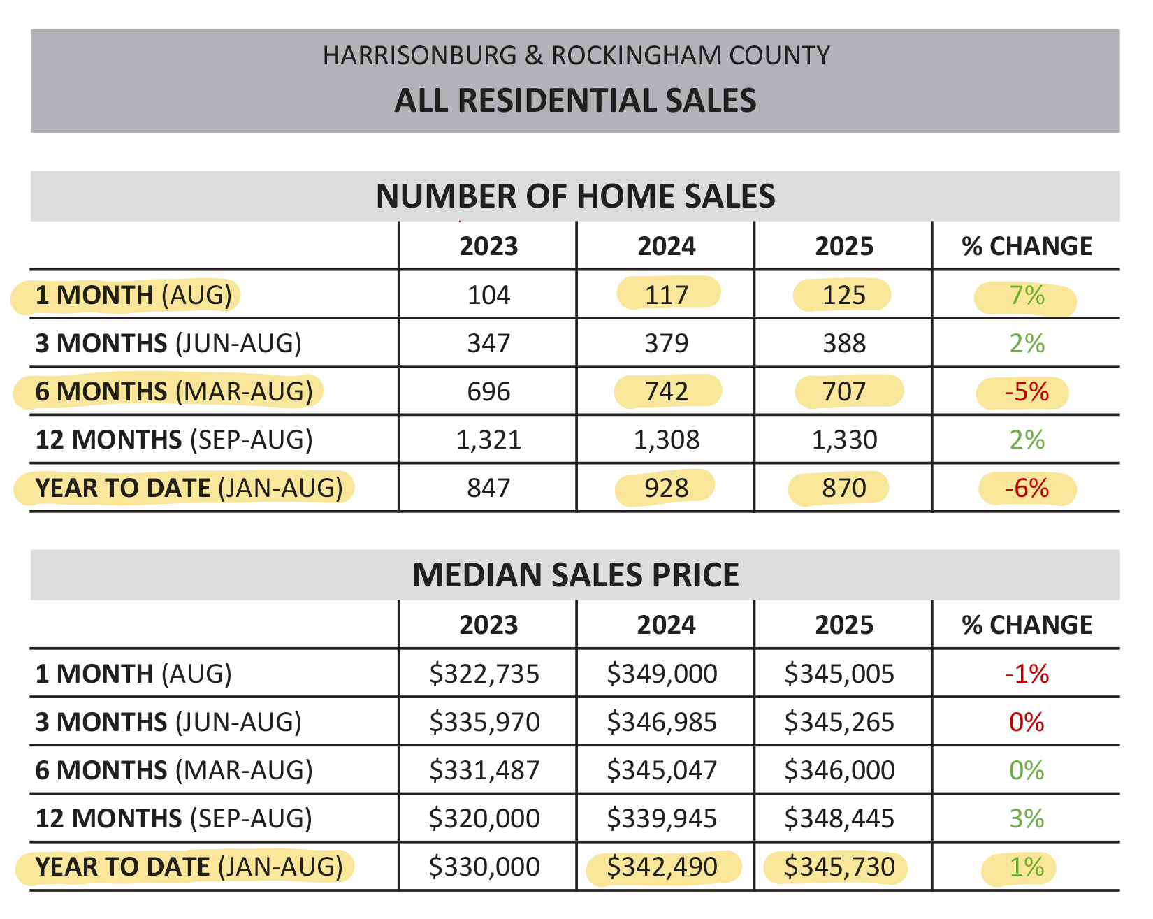 Monthly Market Report