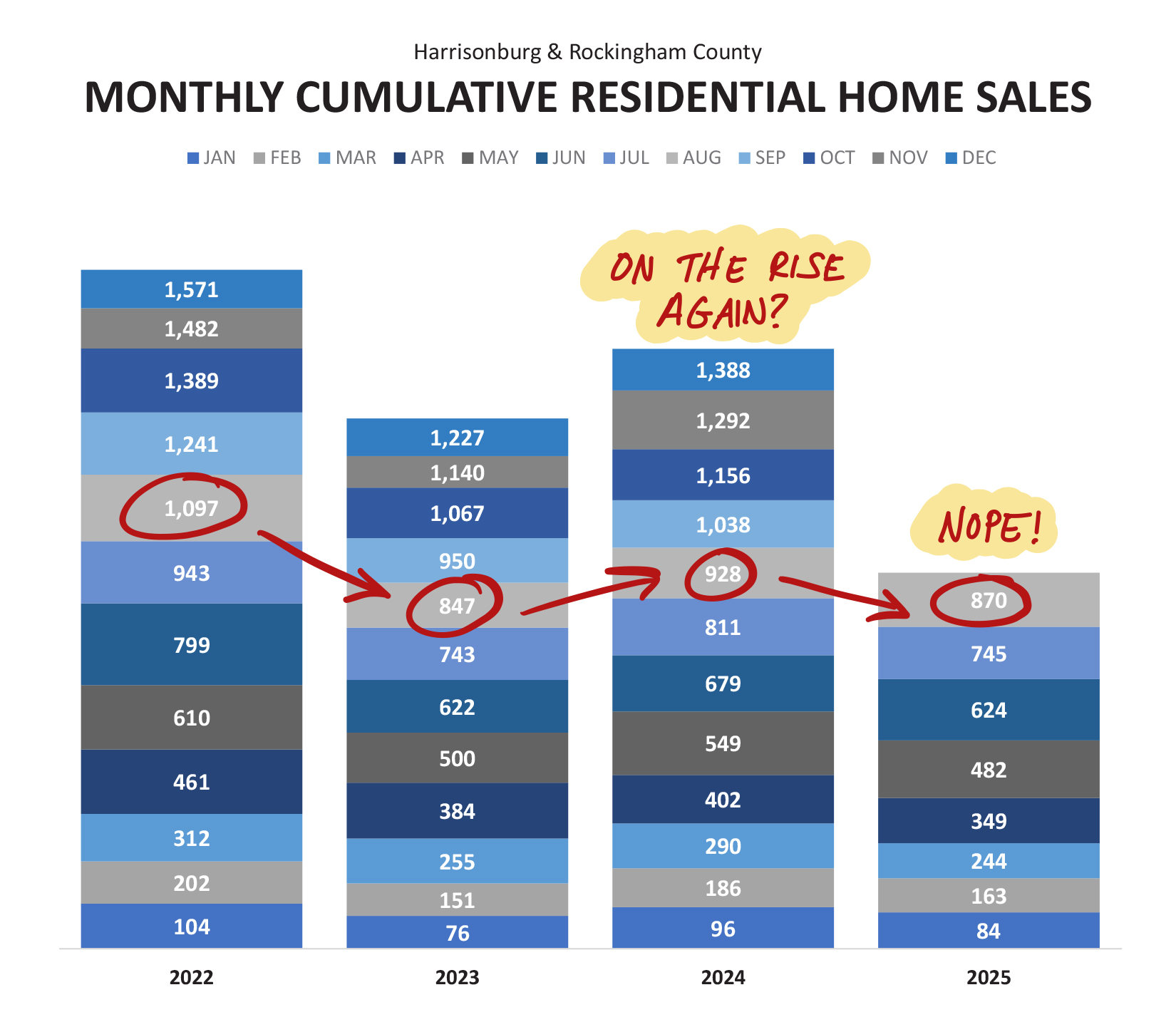 Home Sales