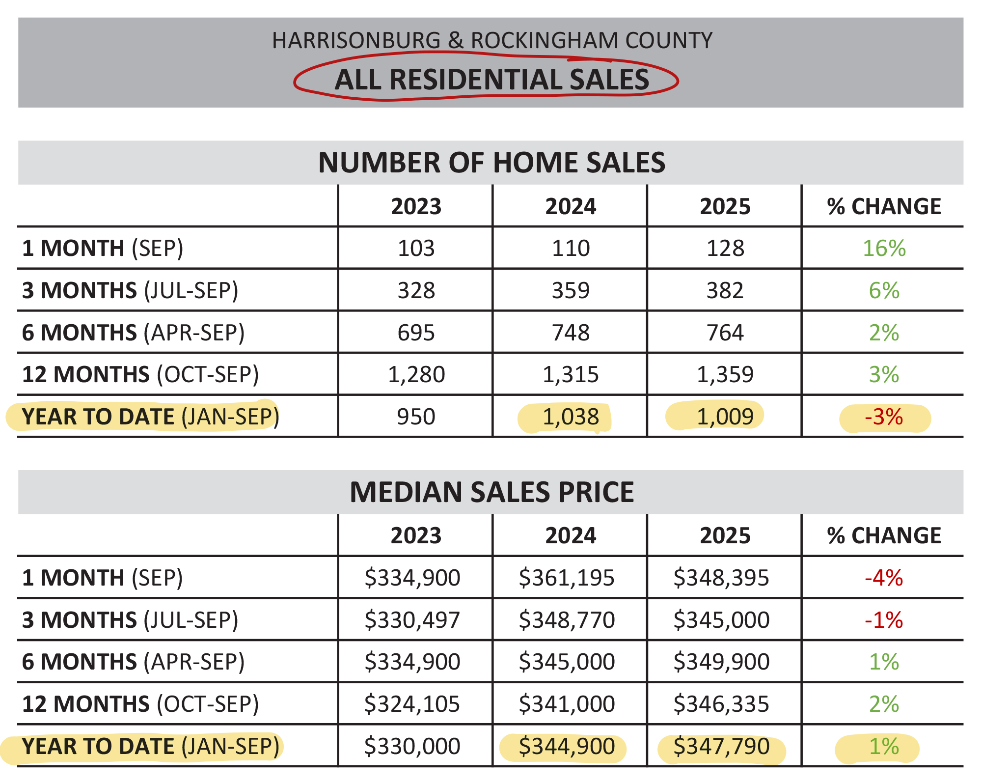 Monthly Market Report