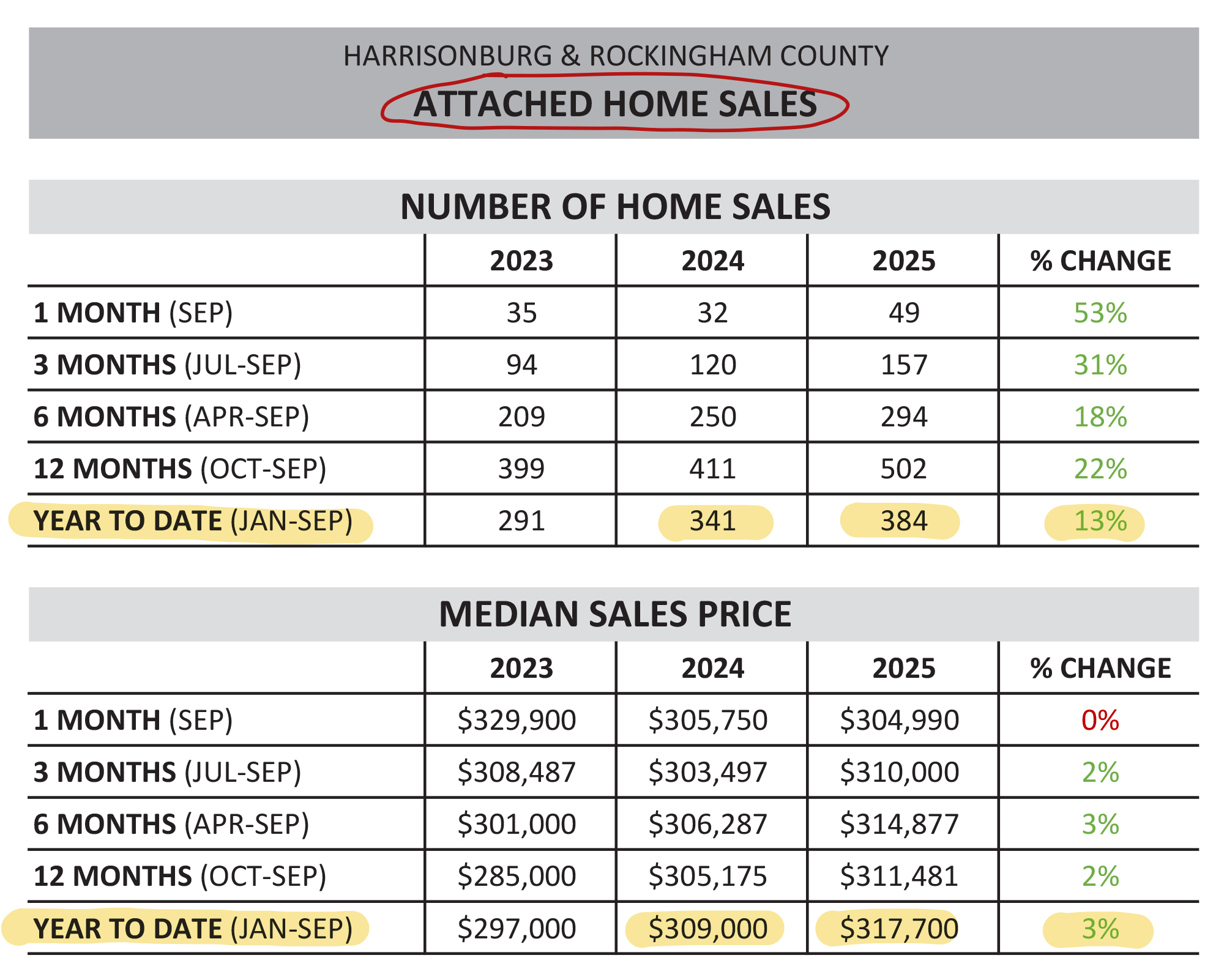 Monthly Market Report