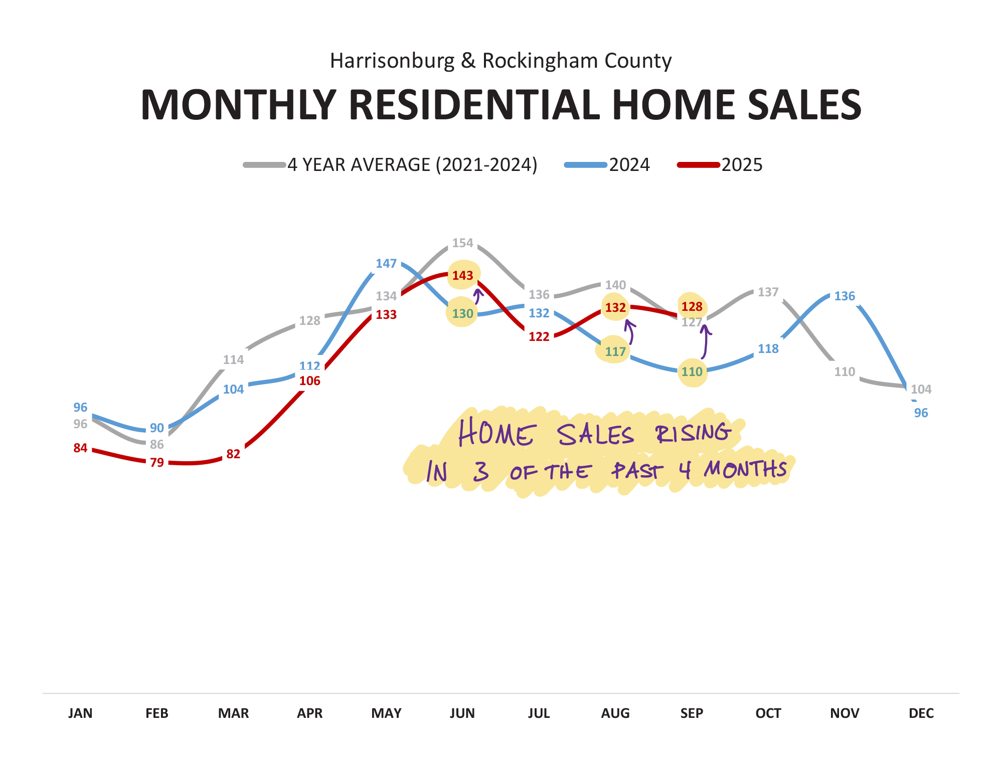 Monthly Market Report