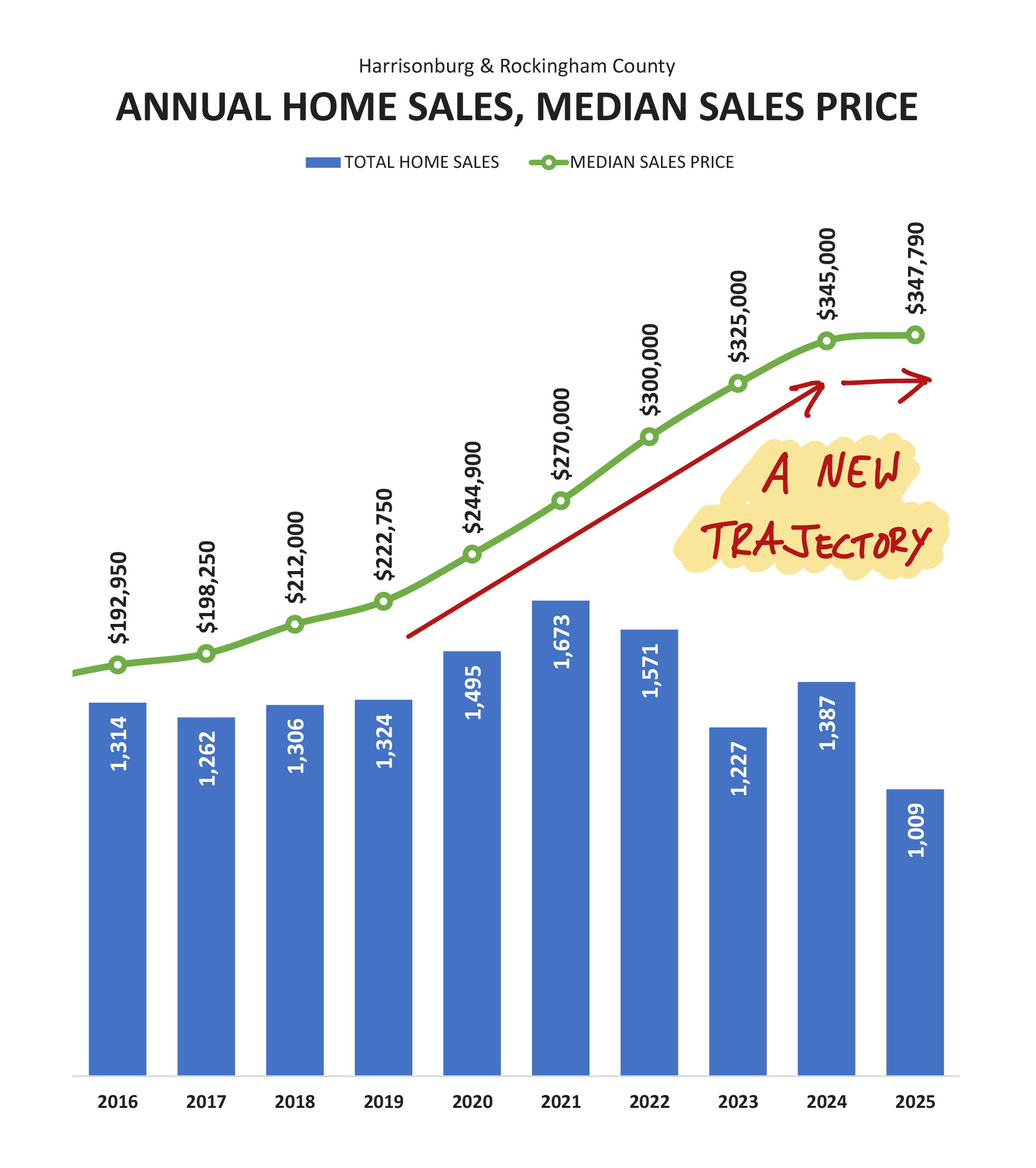 Monthly Market Report