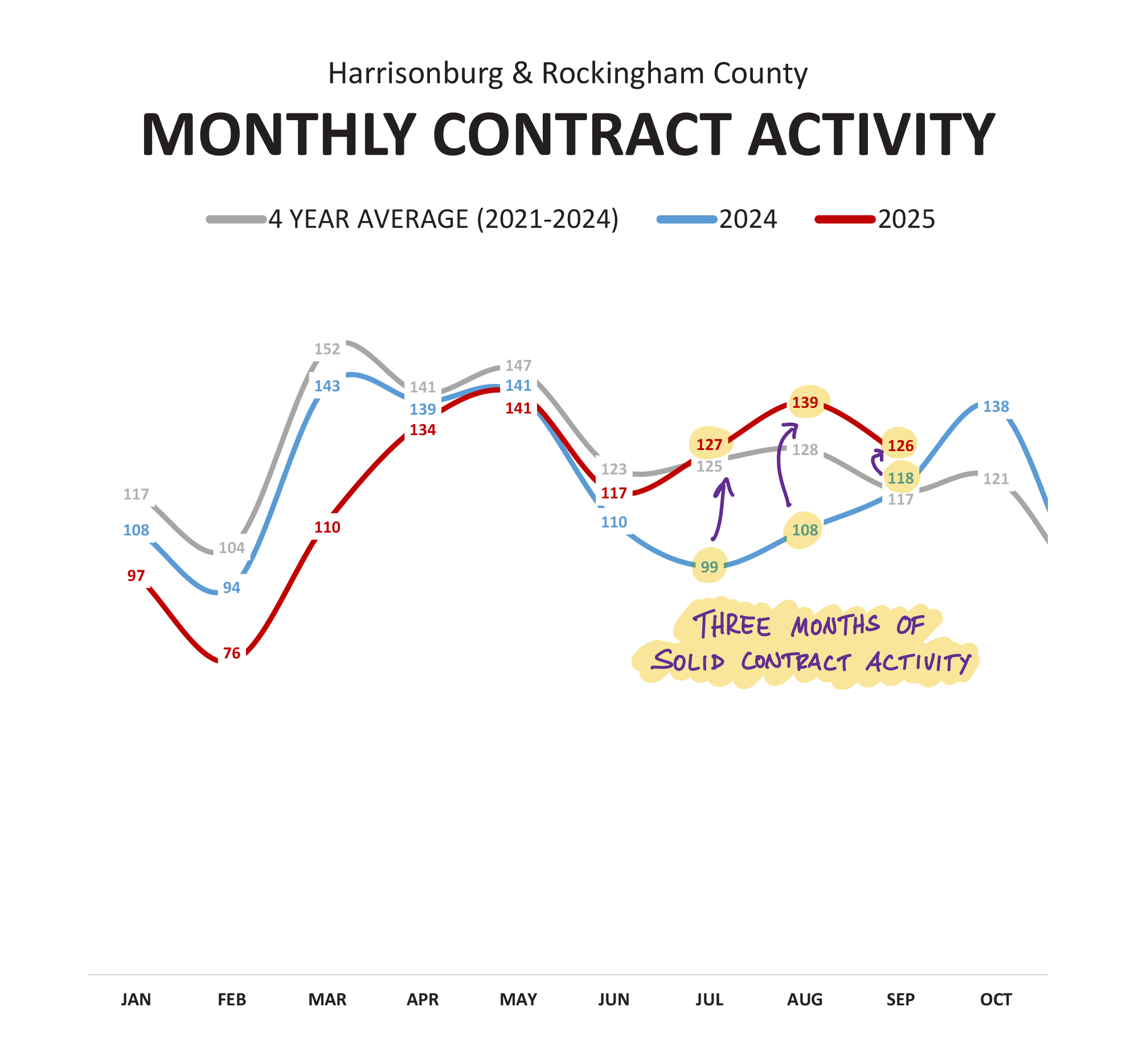 Monthly Market Report