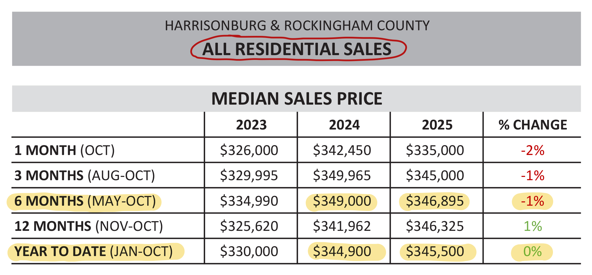 Monthly Market Report