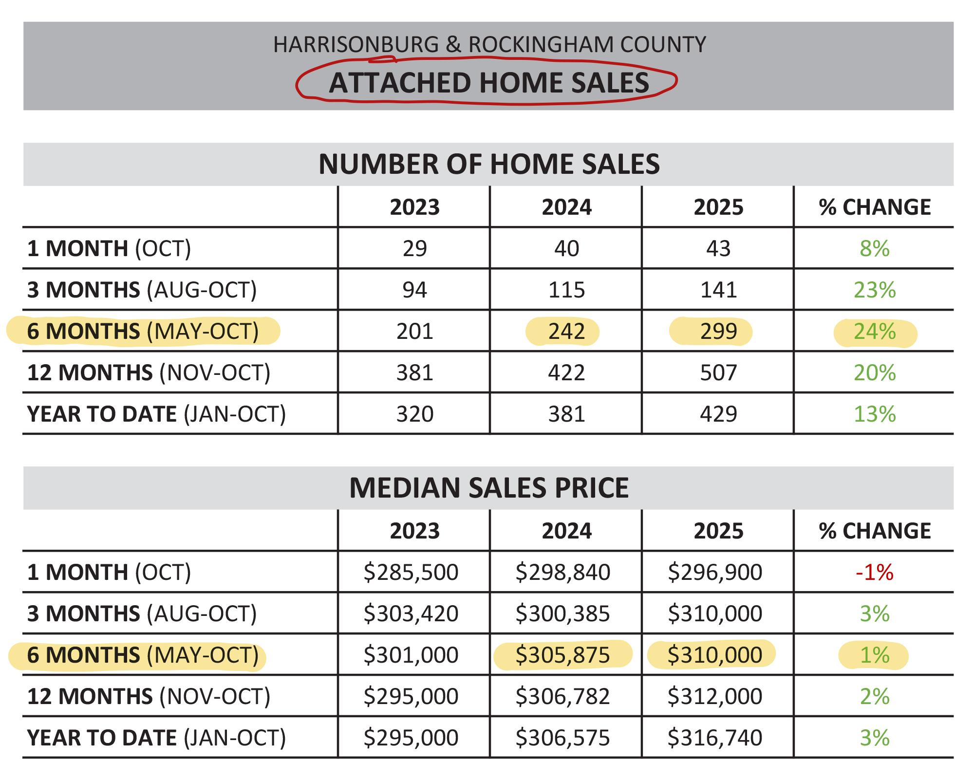 Monthly Market Report