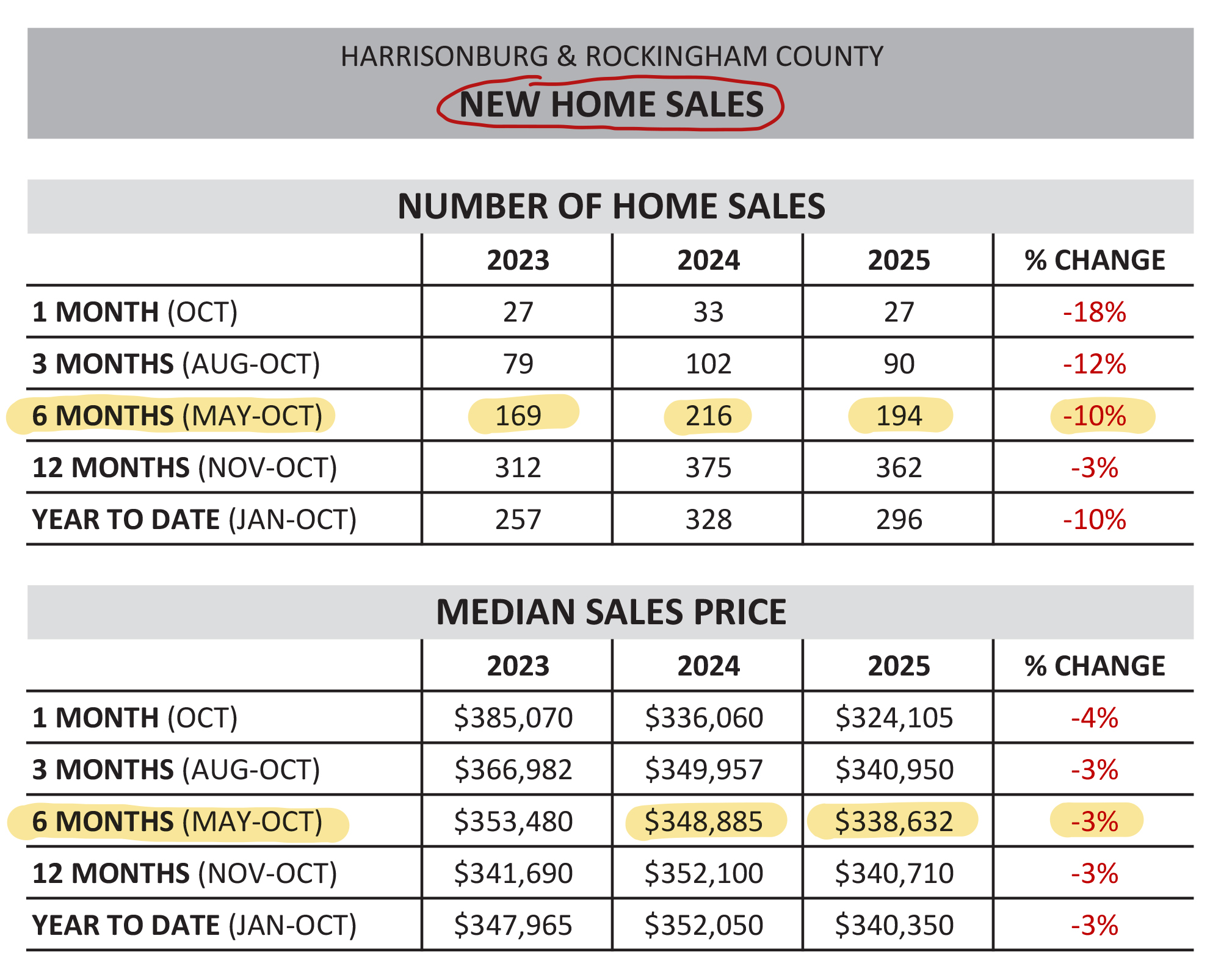 Monthly Market Report