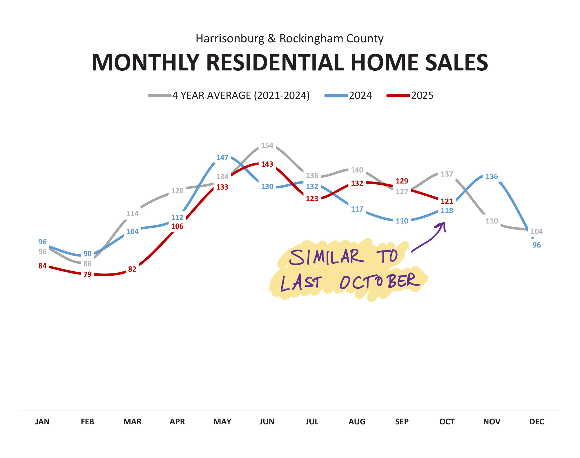 Monthly Market Report