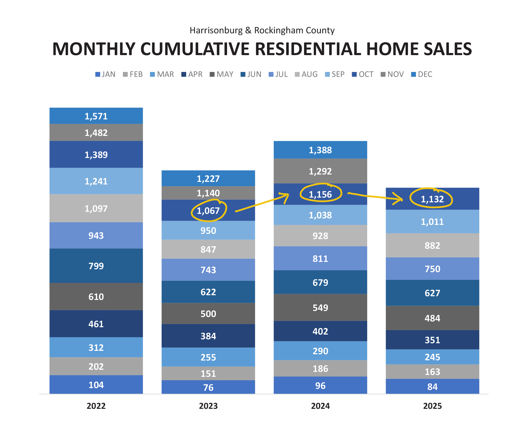 Monthly Market Report