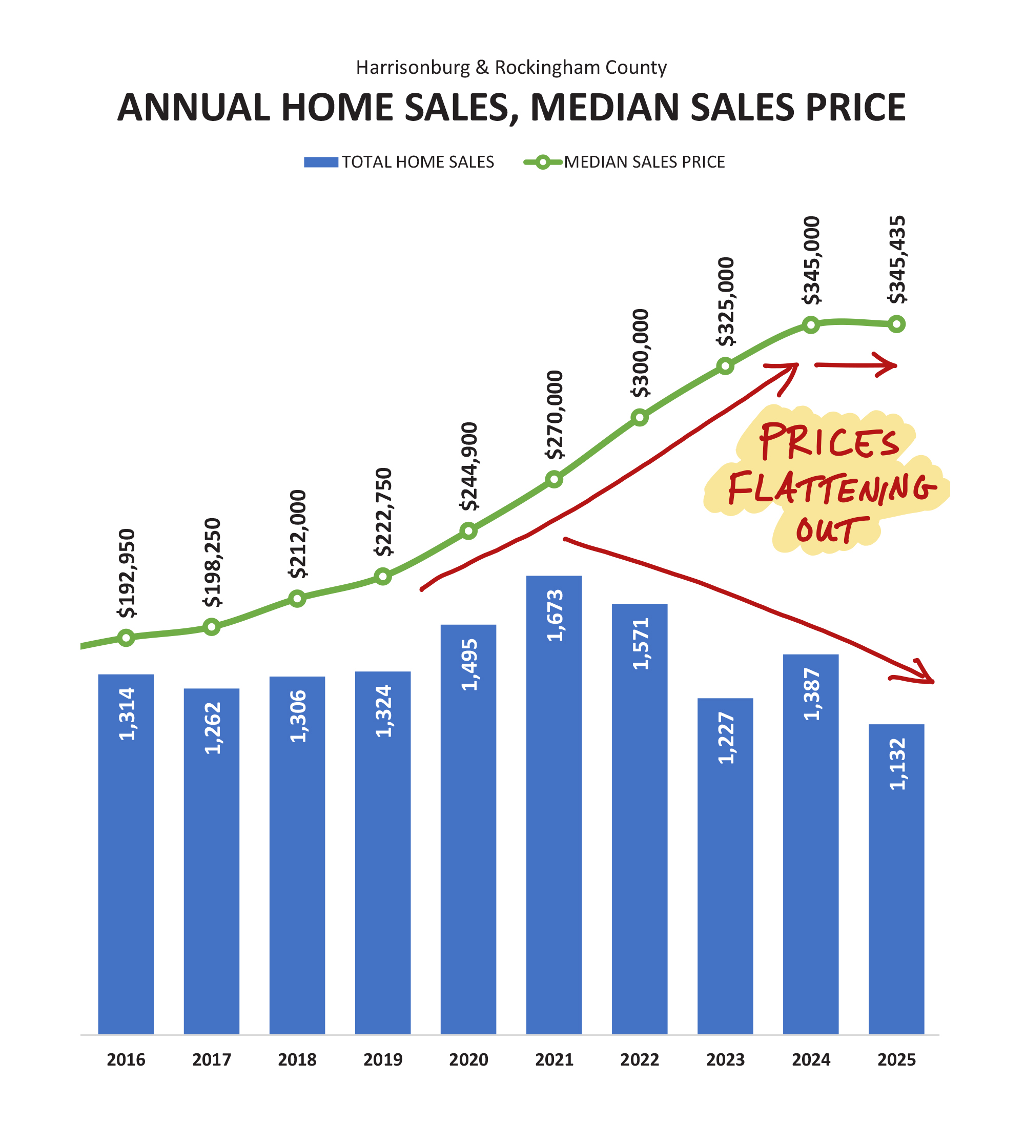 Monthly Market Report