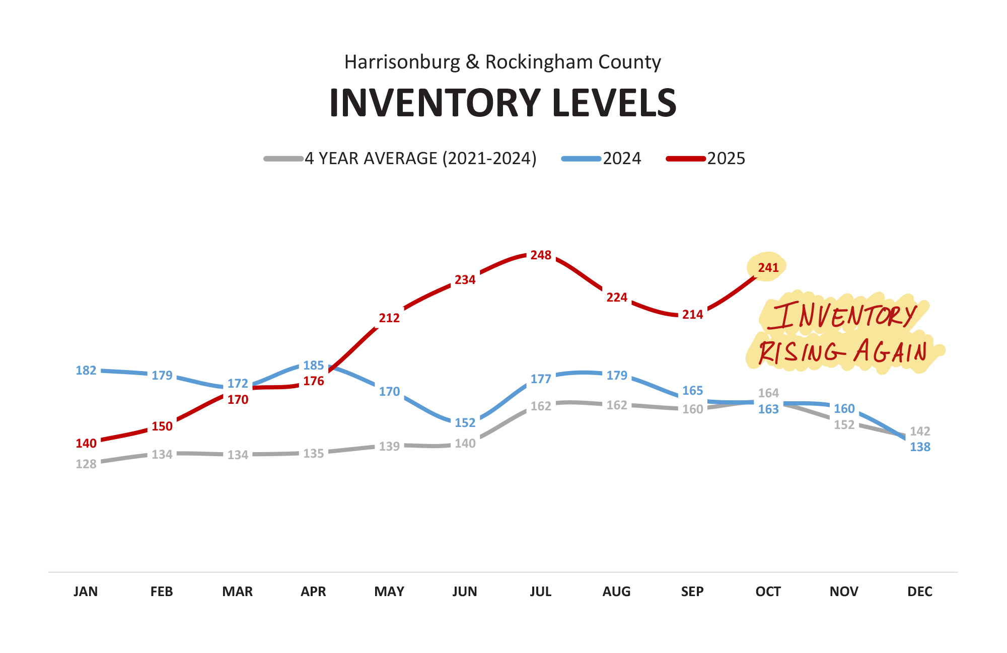 Monthly Market Report