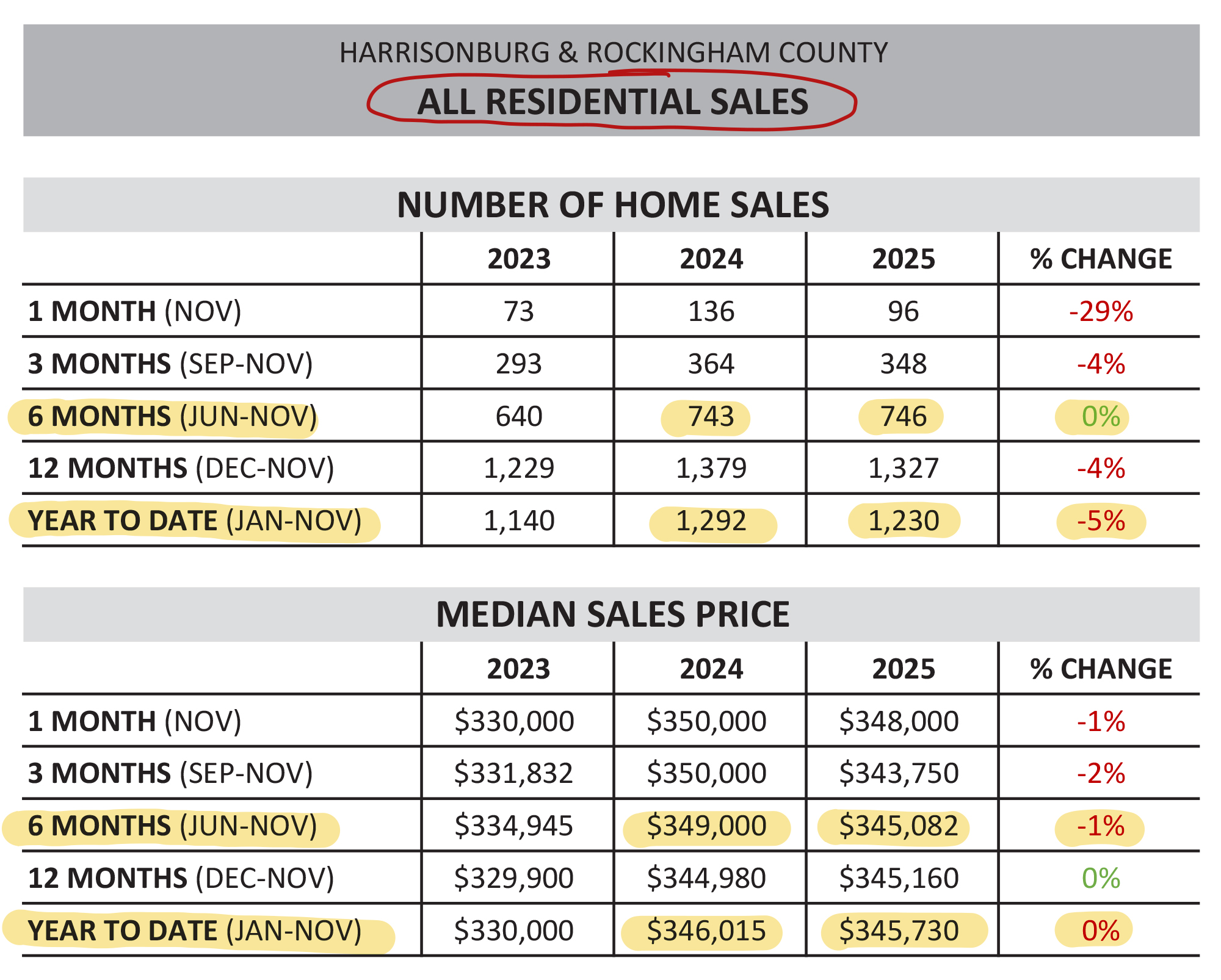 Home Sales