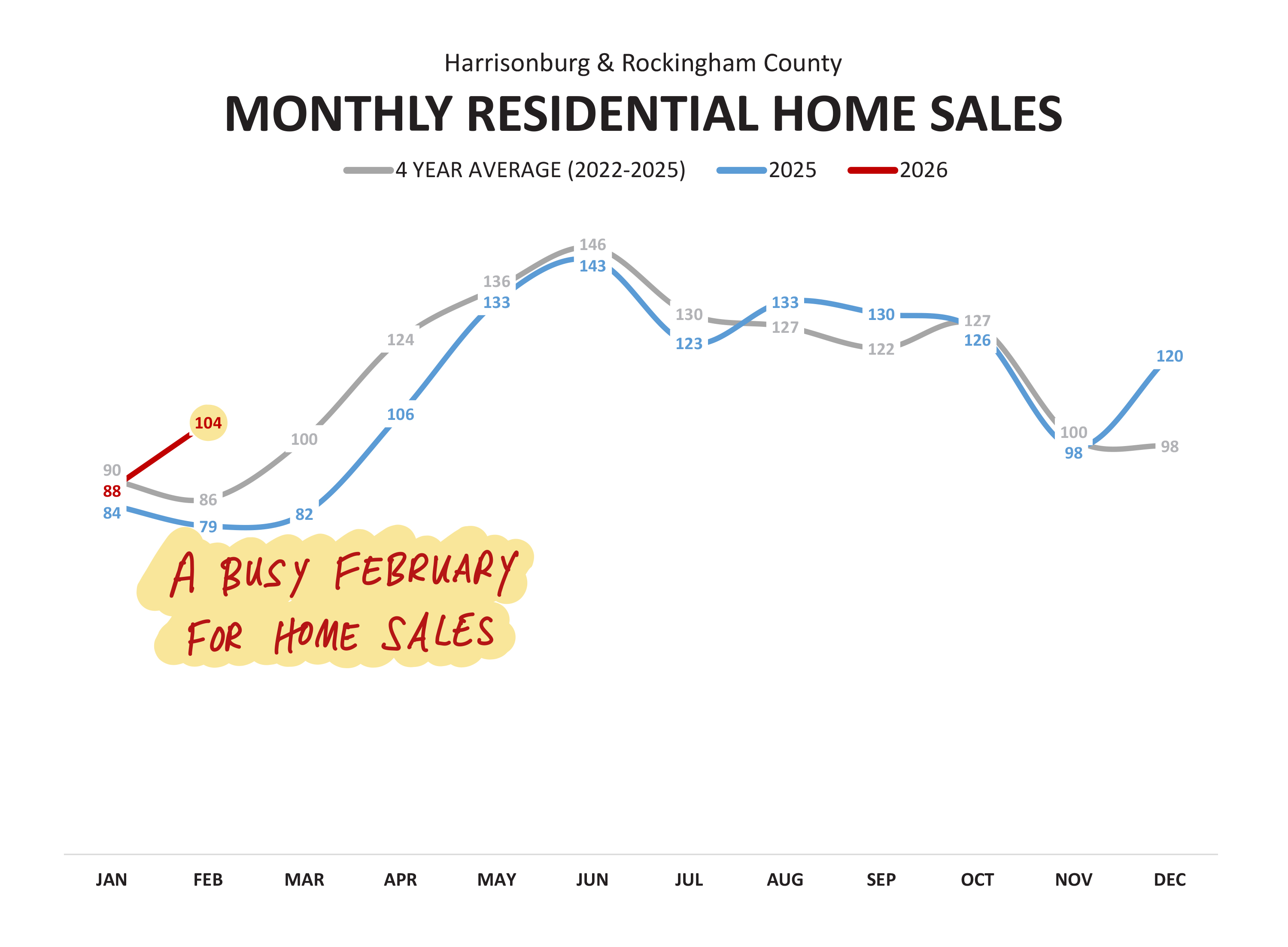 Monthly Market Report
