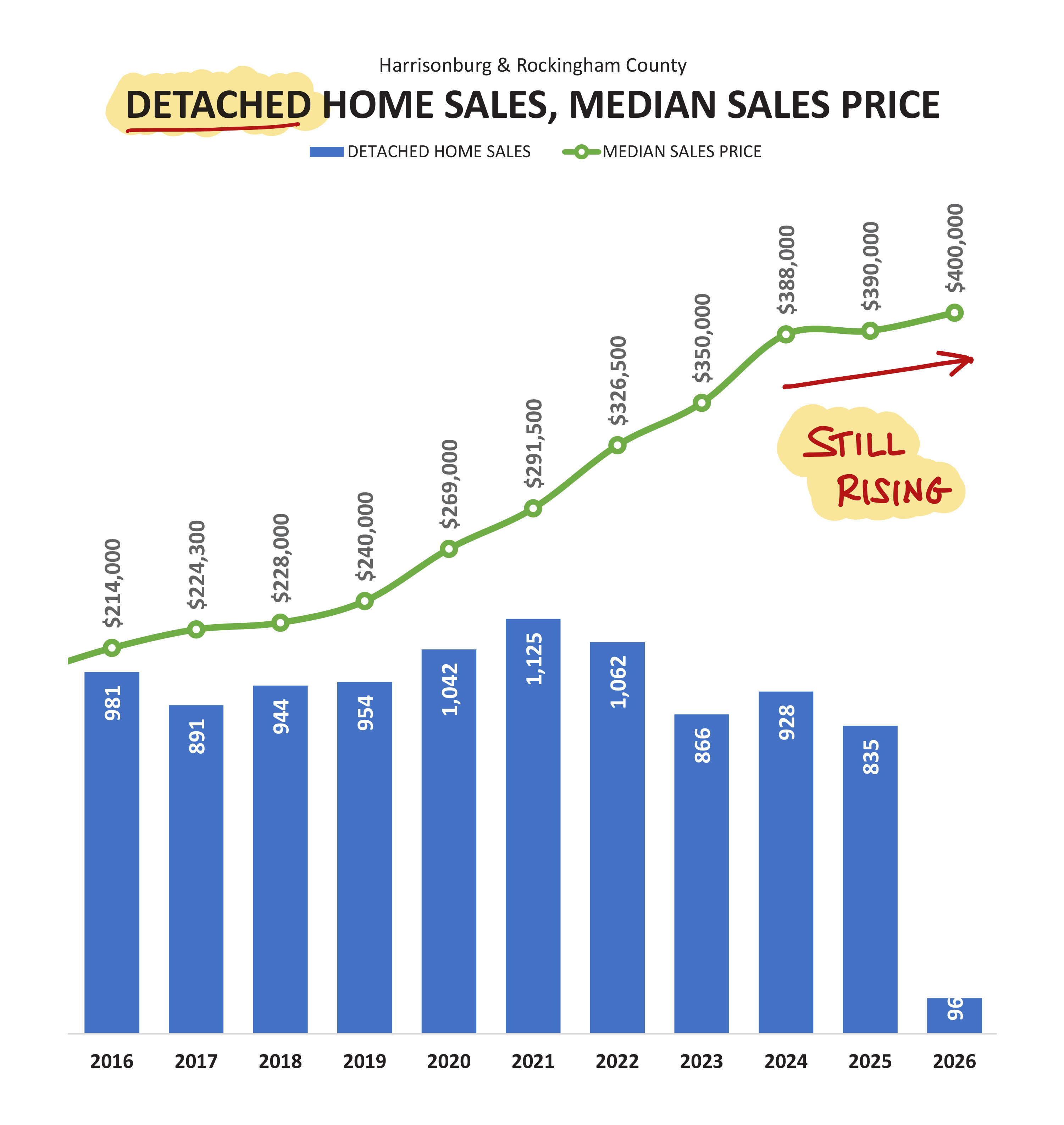 Monthly Market Report