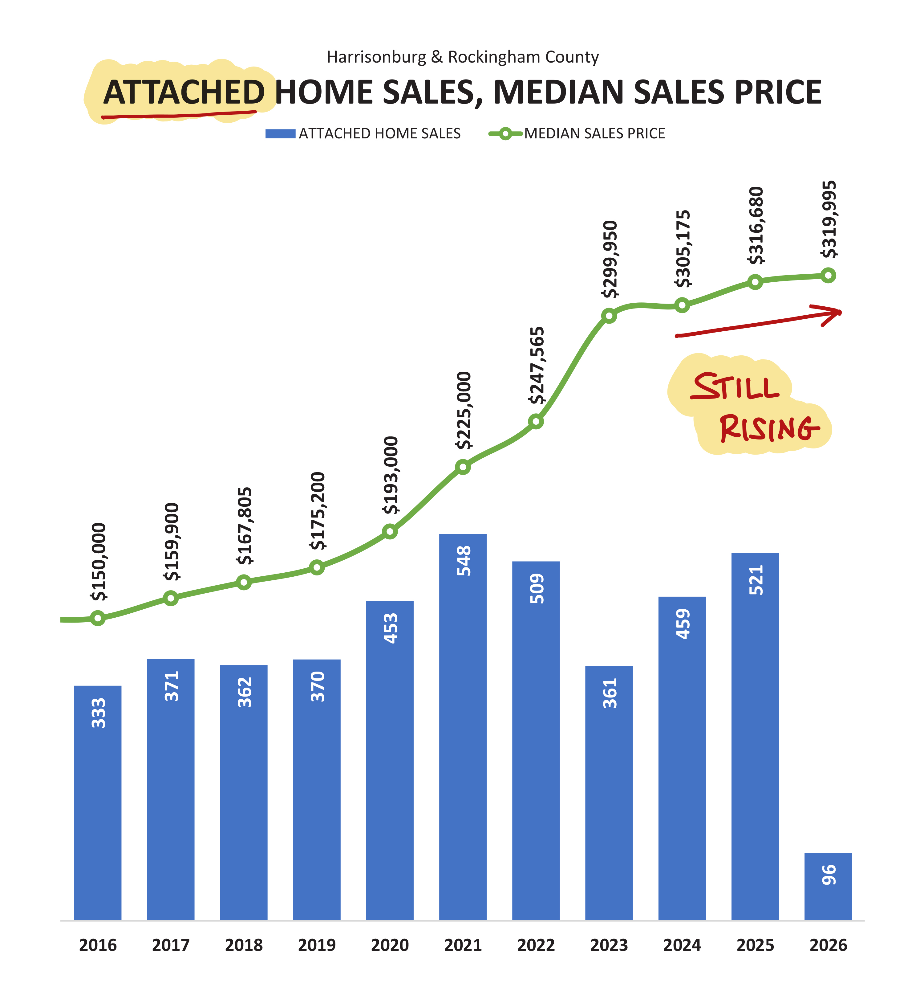 Monthly Market Report