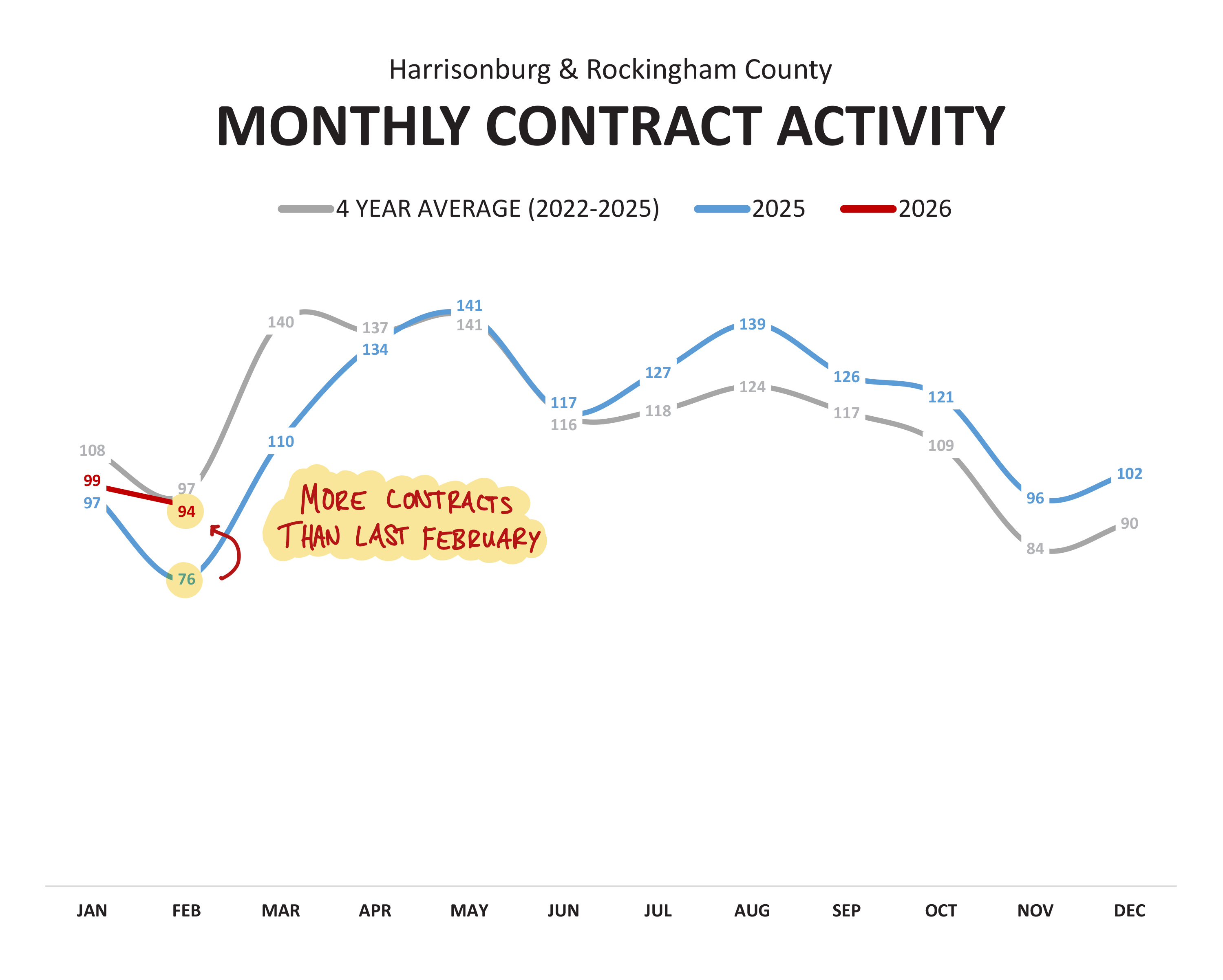 Monthly Market Report
