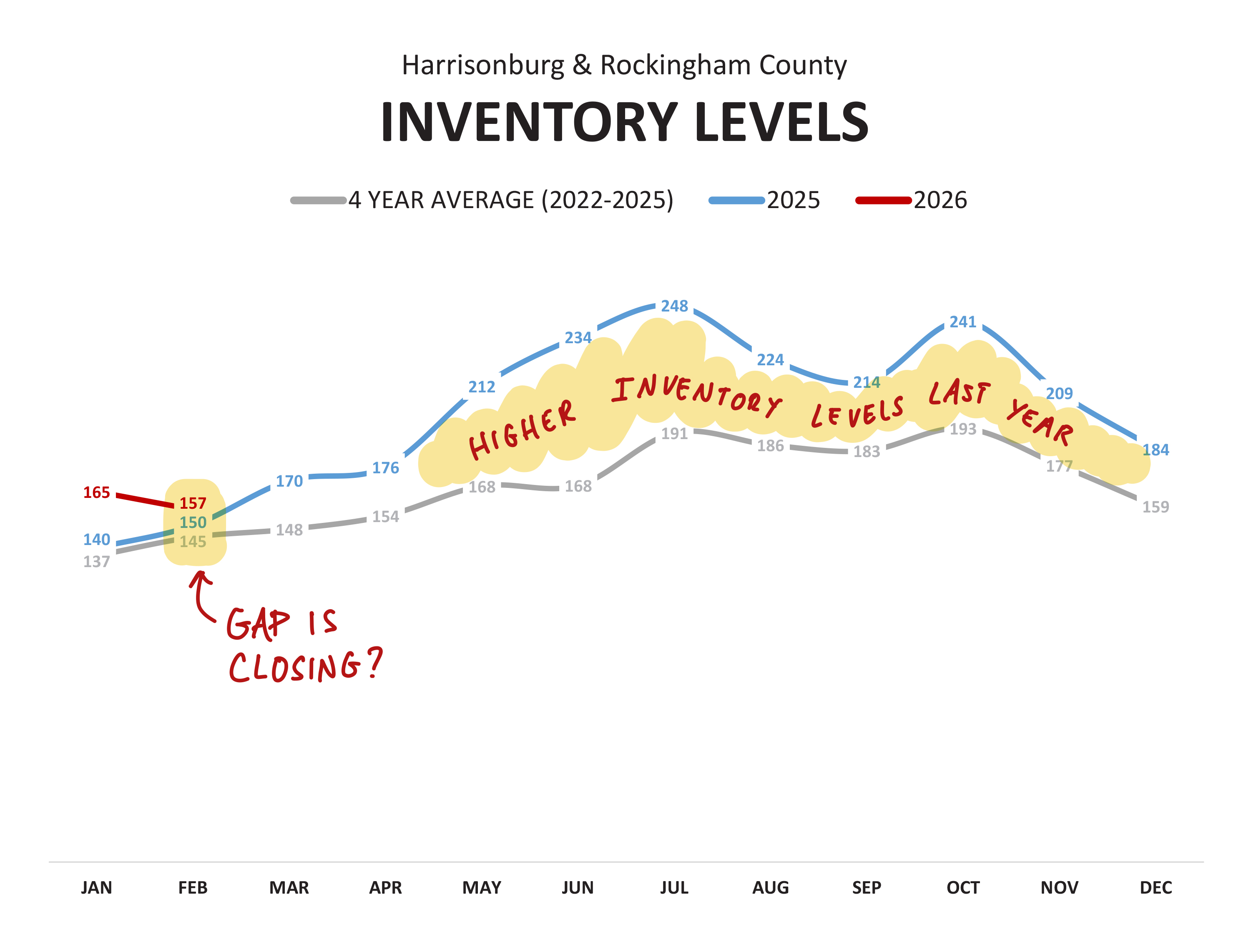 Monthly Market Report