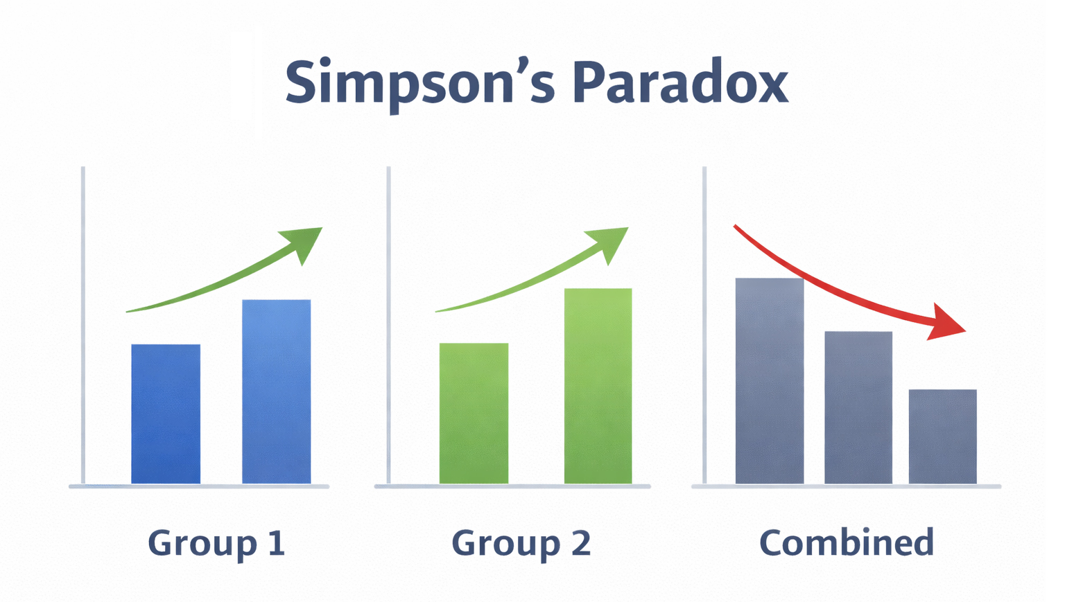 Simpson Paradox