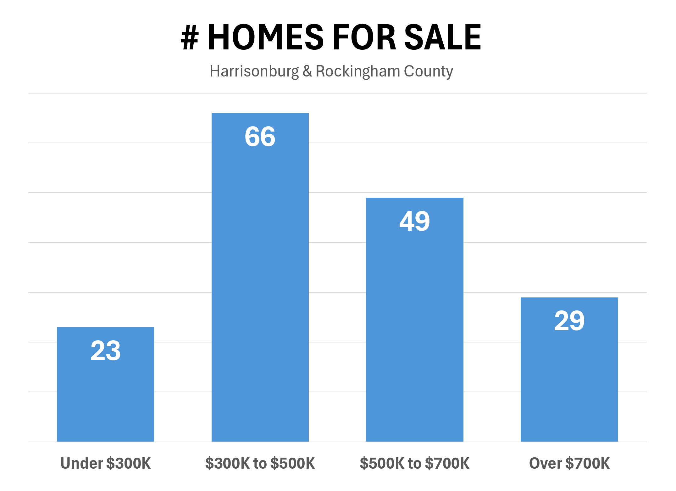 Homes For Sale