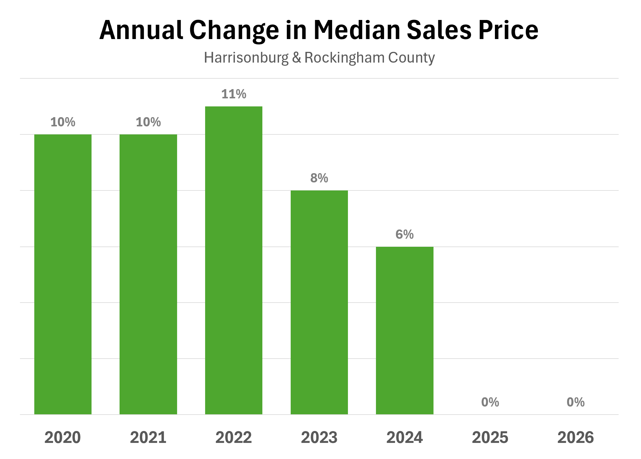 Median Sales Price