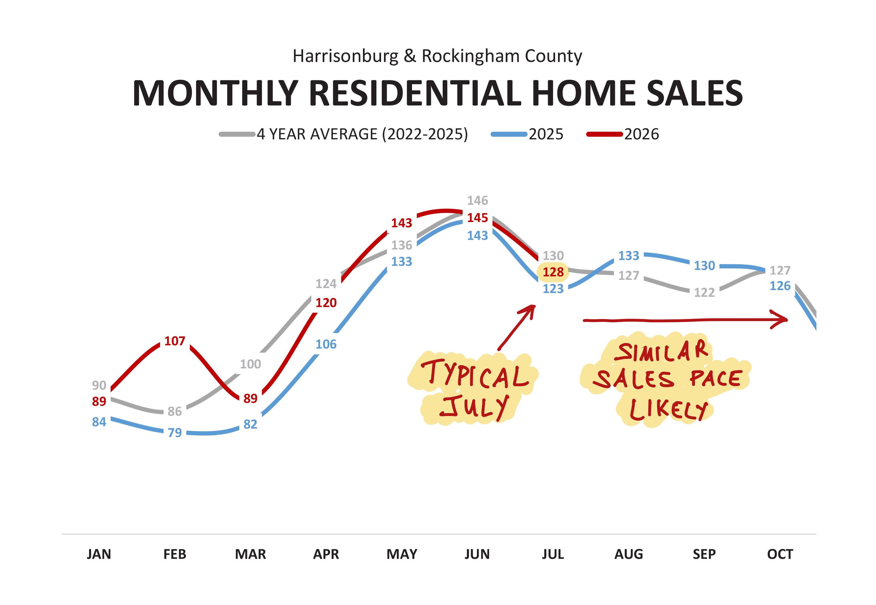 Housing Market