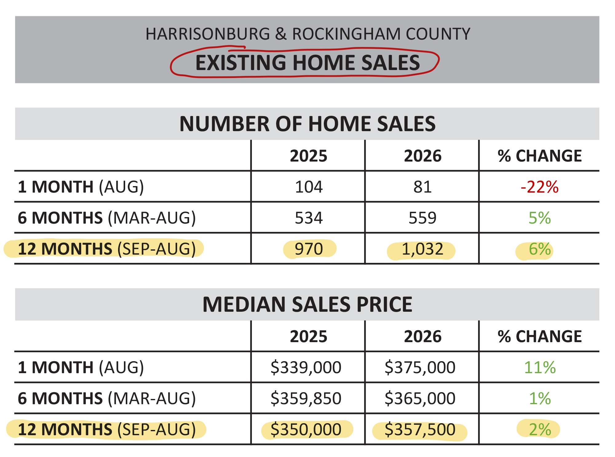 Existing Home Sales