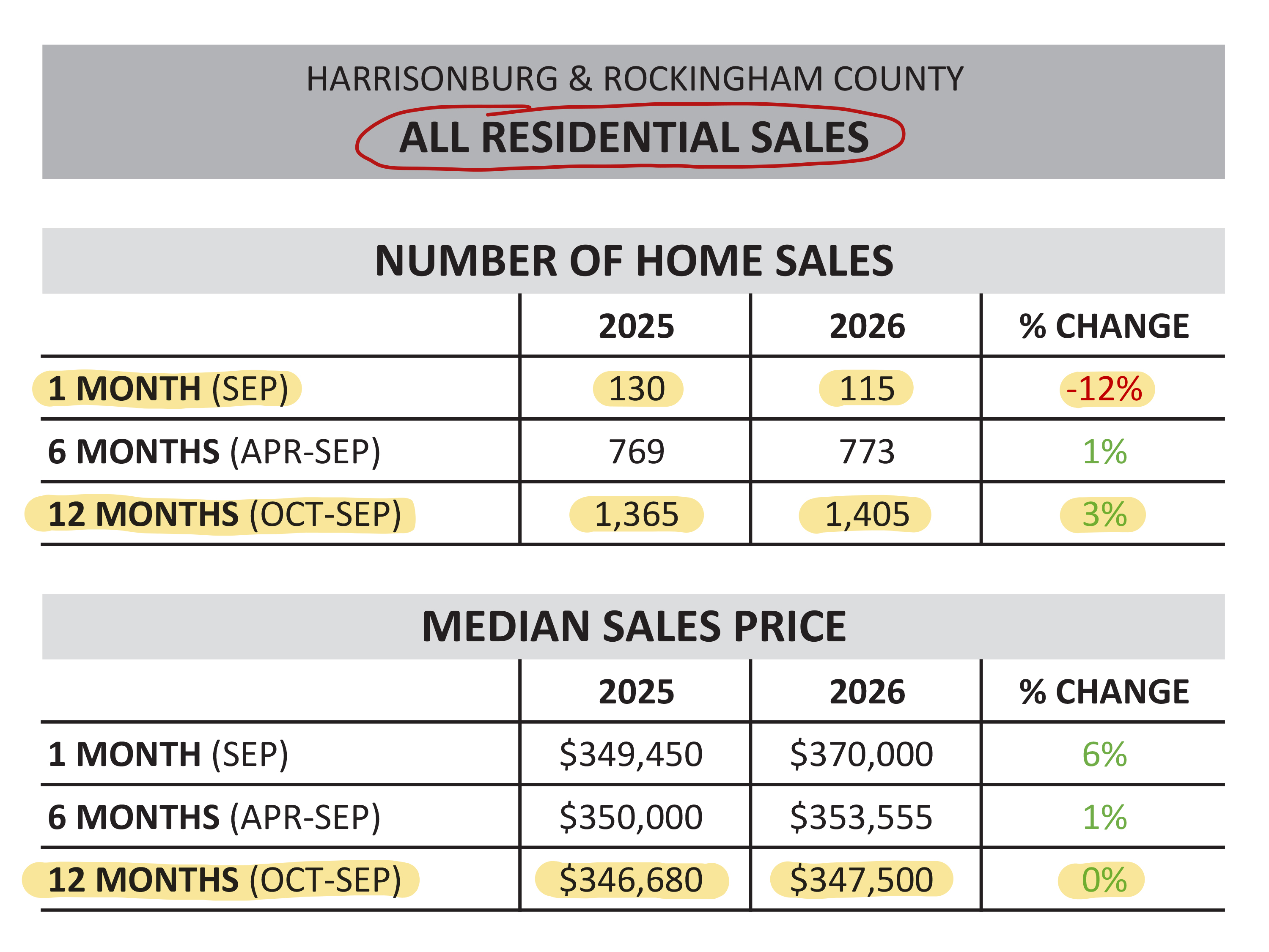 Monthly Market Report