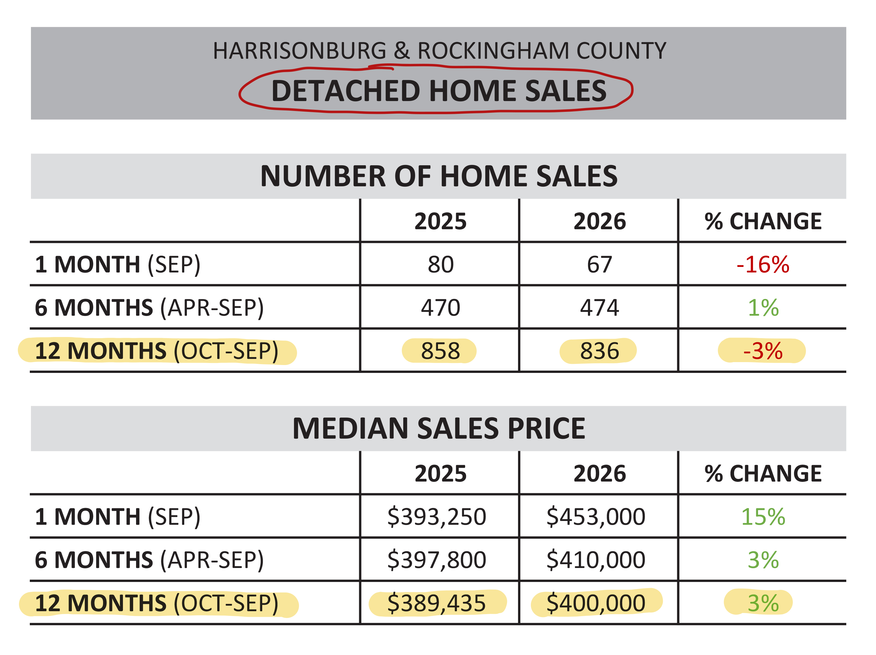 Home Sales