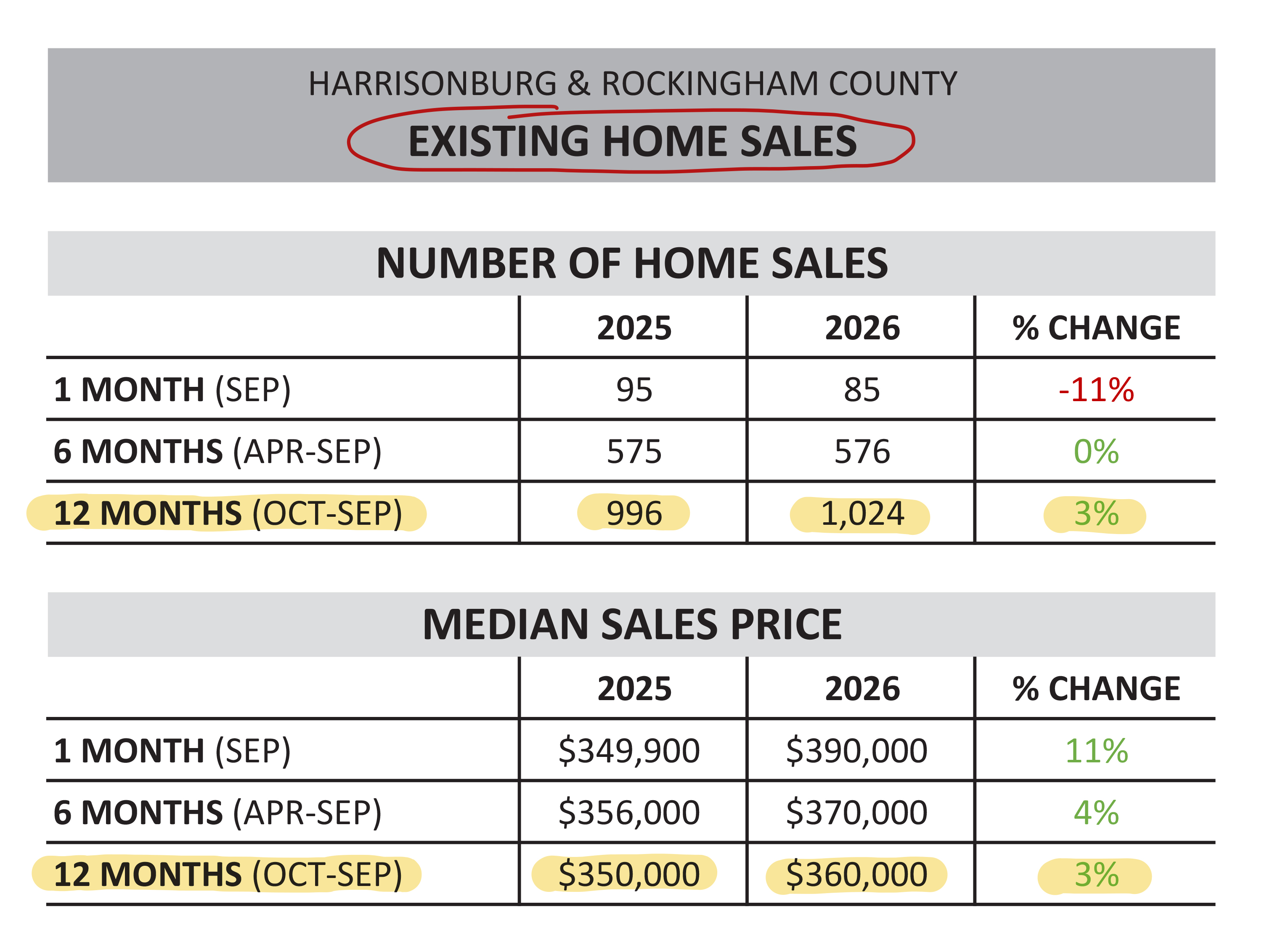 Home Sales