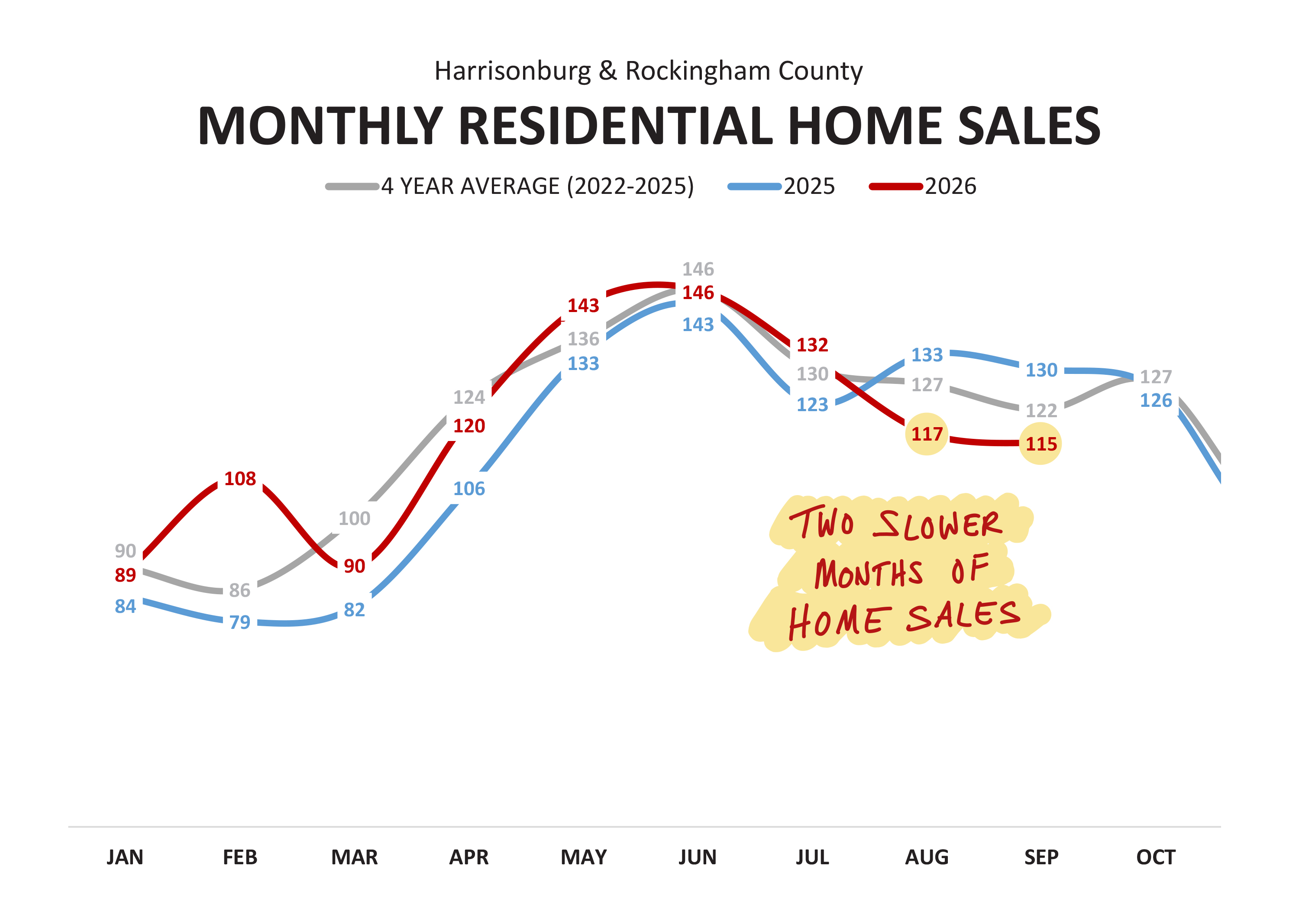 Housing Market