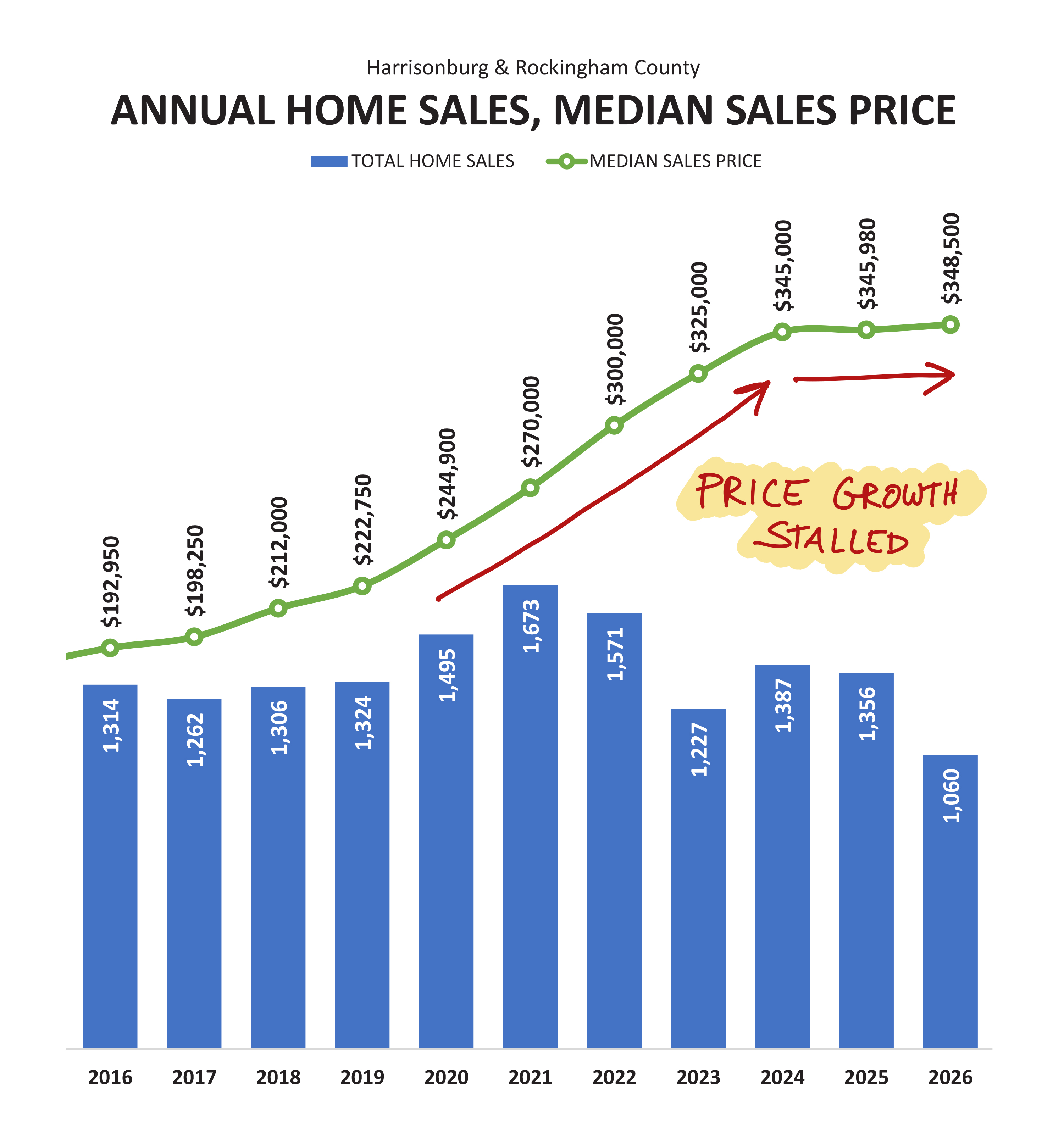 Home Sales