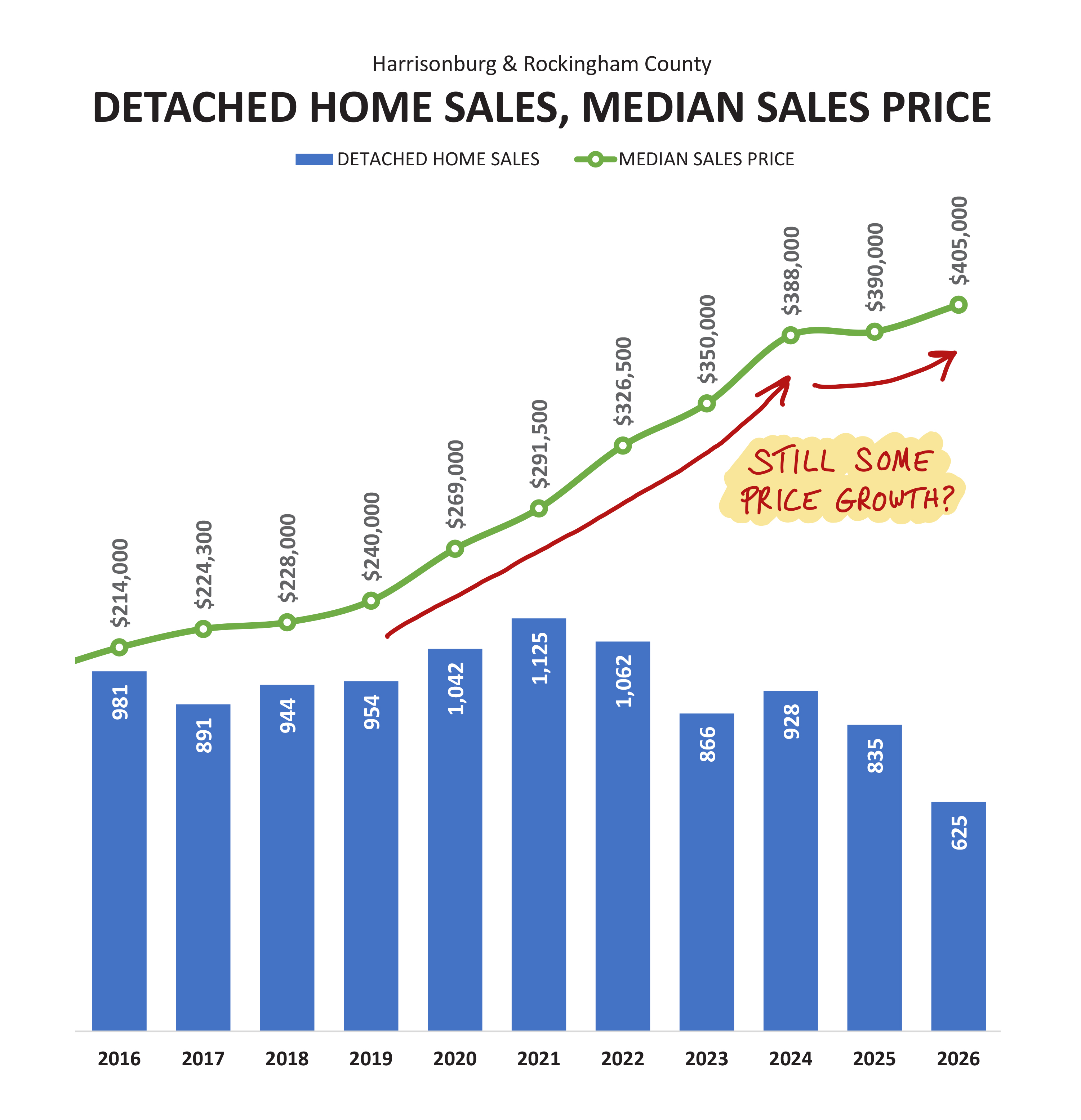 Detached Home Sales