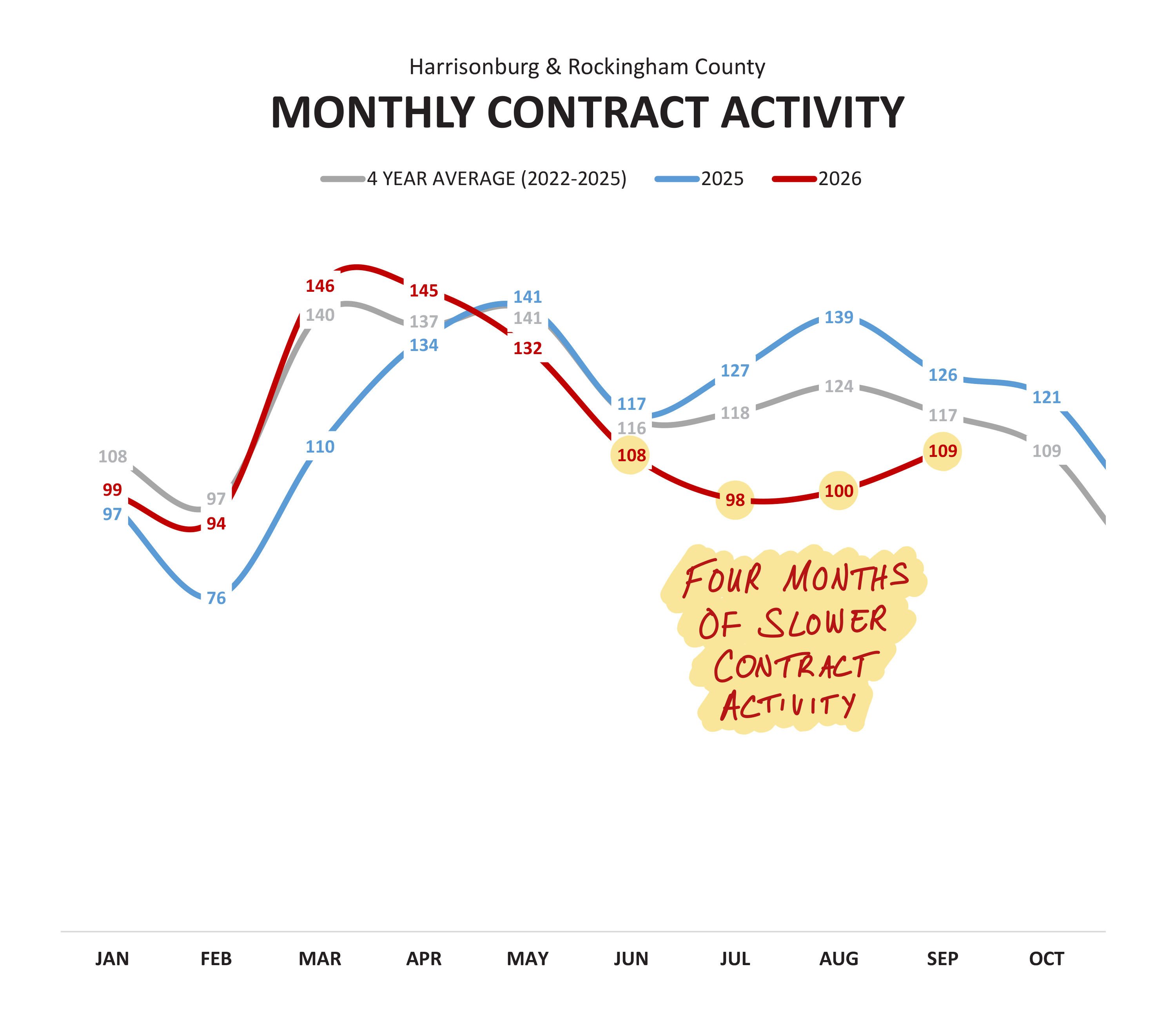 Contracts
