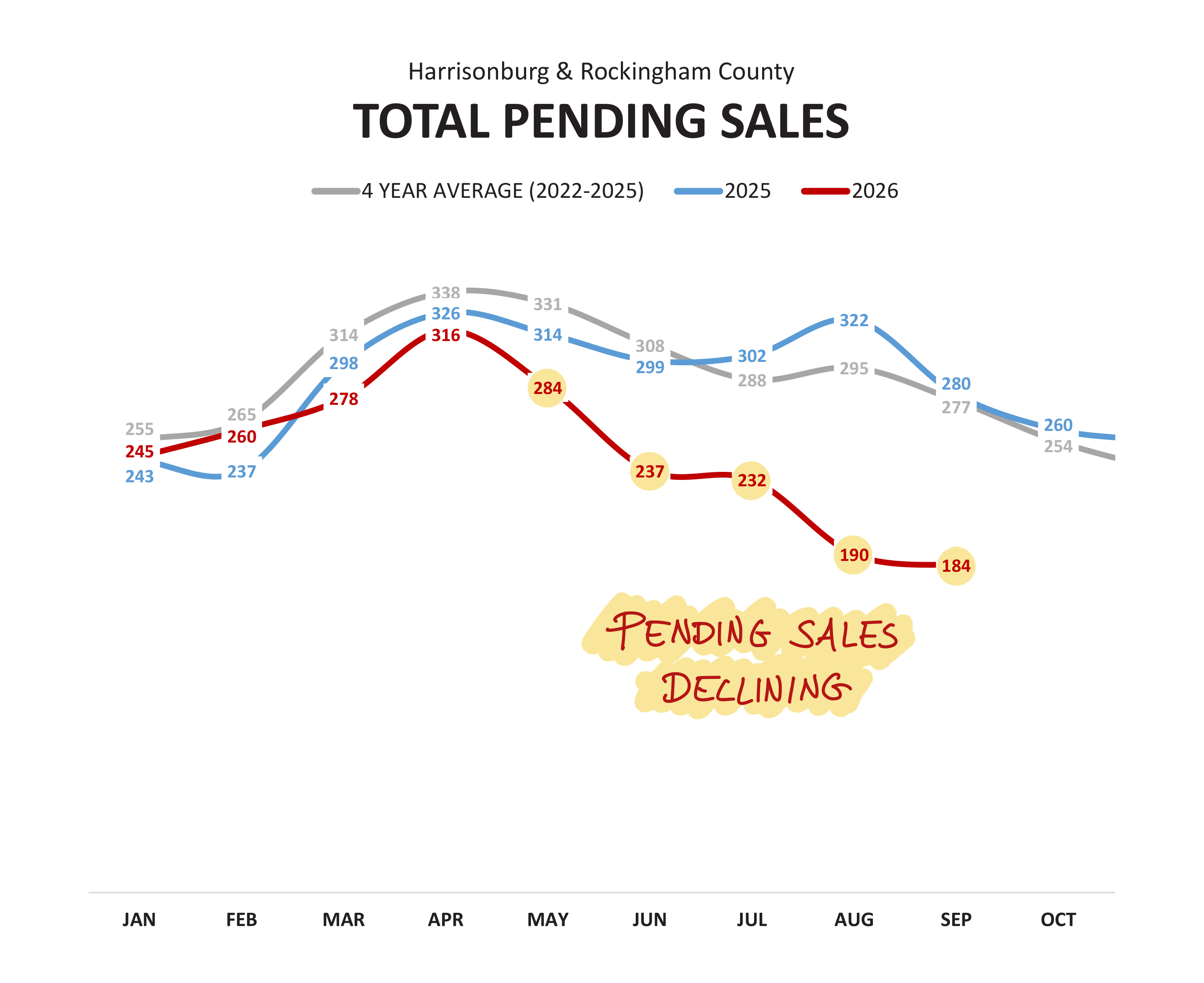 Pending Homes