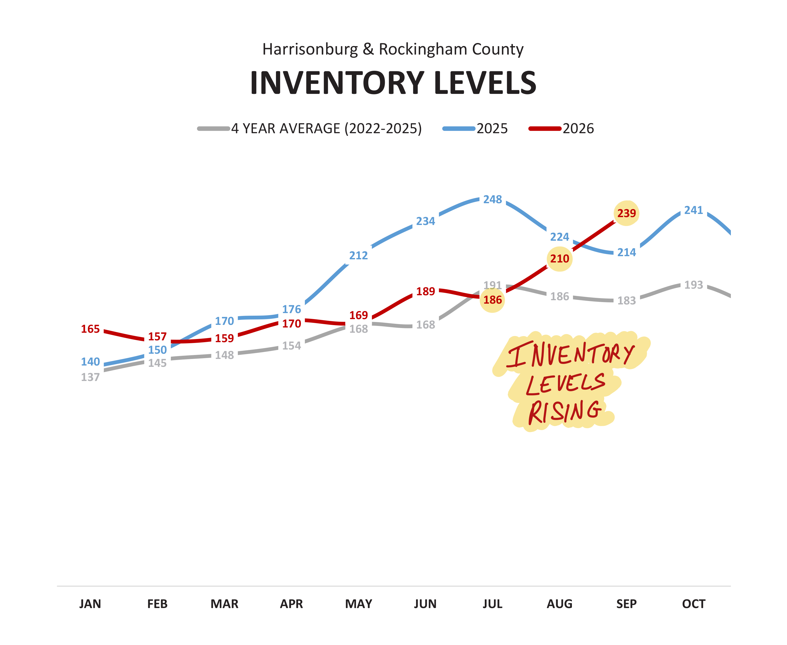 Inventory