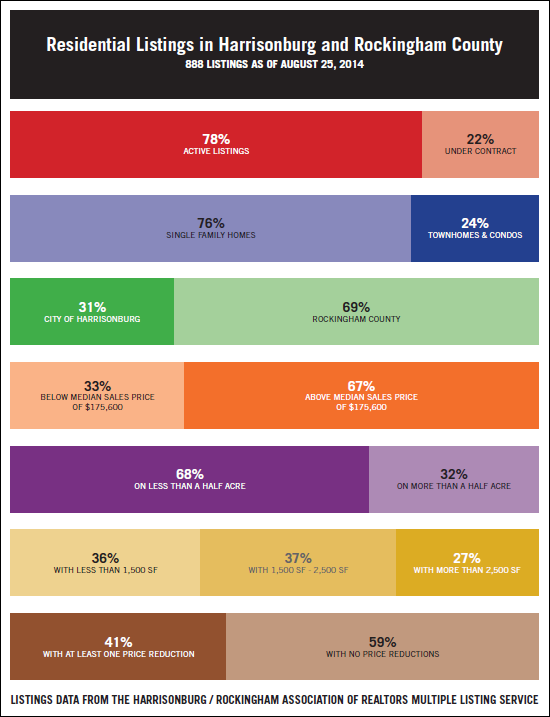 Inventory Analysis