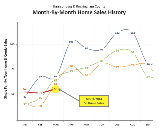 Monthly Market Report