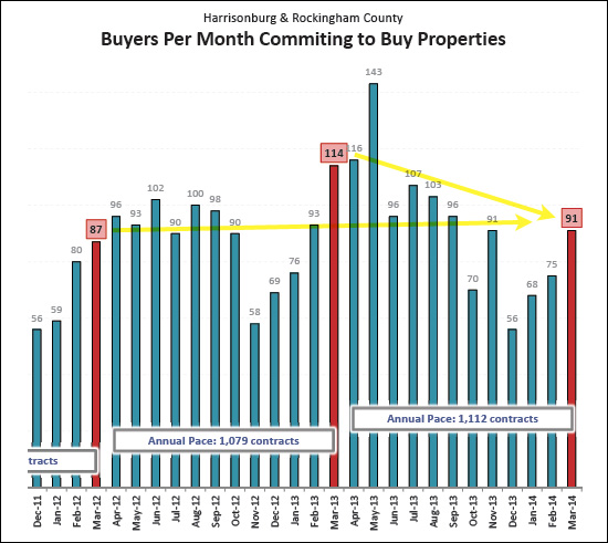 Monthly Market Report