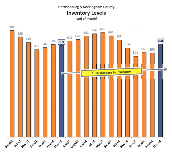 Monthly Market Report