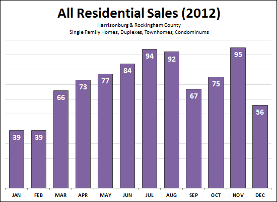 All Home Sales