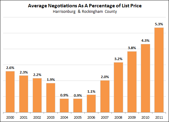 Average Negotiations