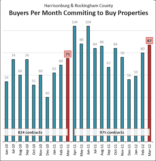 Surge of buyers Surge of buyers