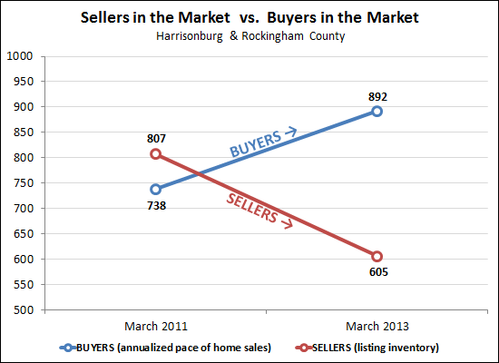 Buyers, Sellers in the Market Buyers, Sellers in the Market
